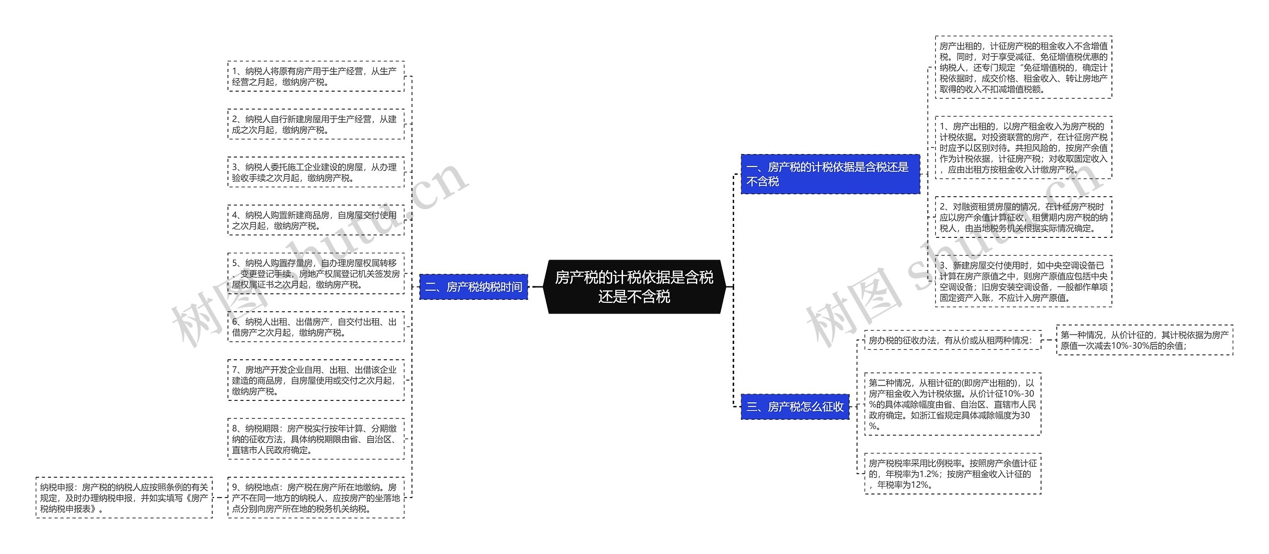 房产税的计税依据是含税还是不含税思维导图