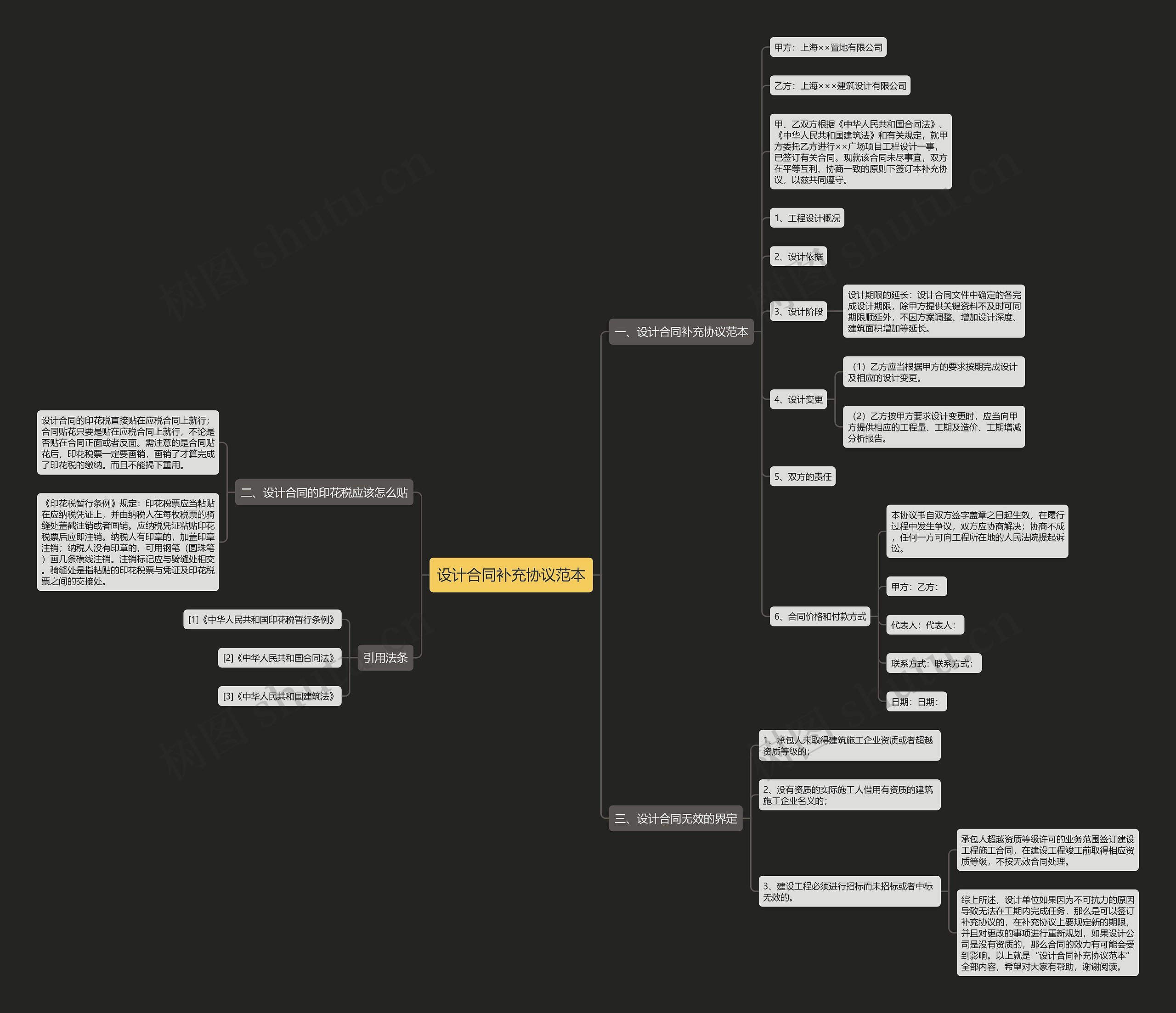 设计合同补充协议范本思维导图
