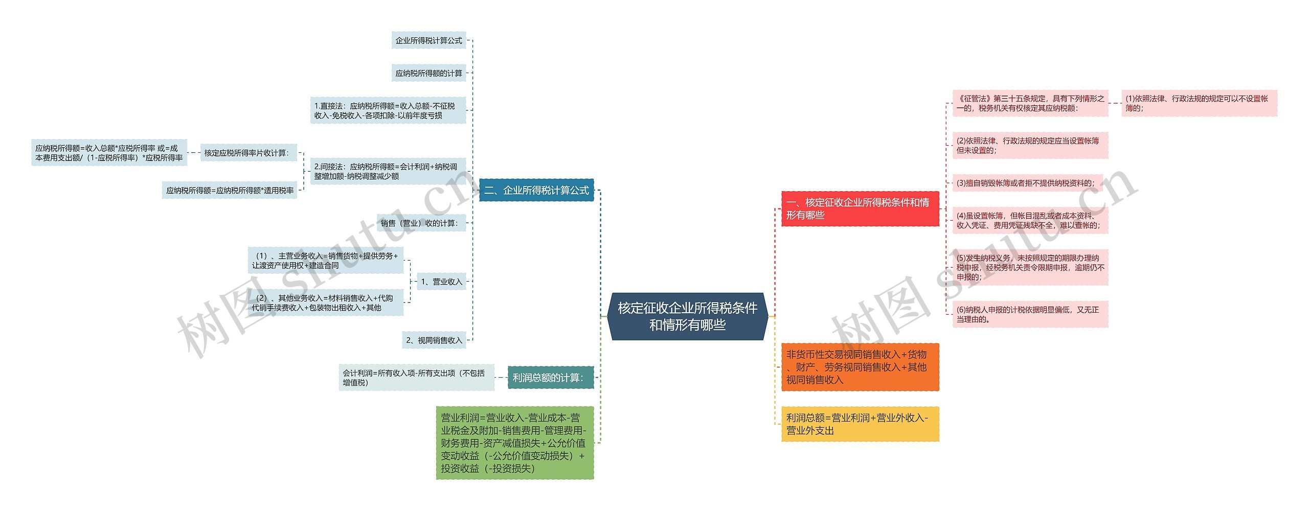 核定征收企业所得税条件和情形有哪些