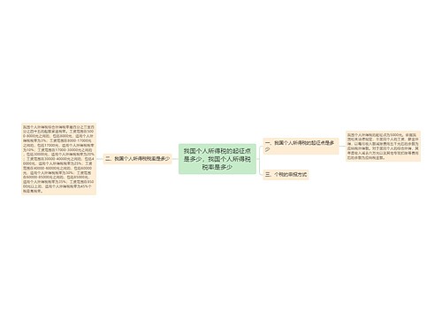 我国个人所得税的起征点是多少，我国个人所得税税率是多少