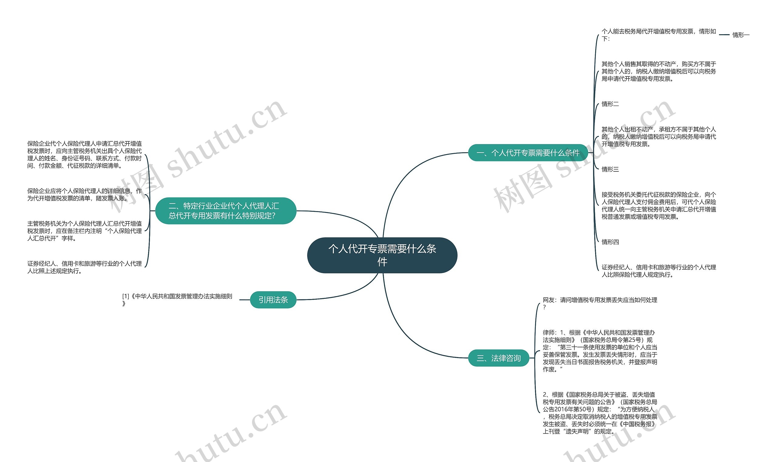 个人代开专票需要什么条件思维导图