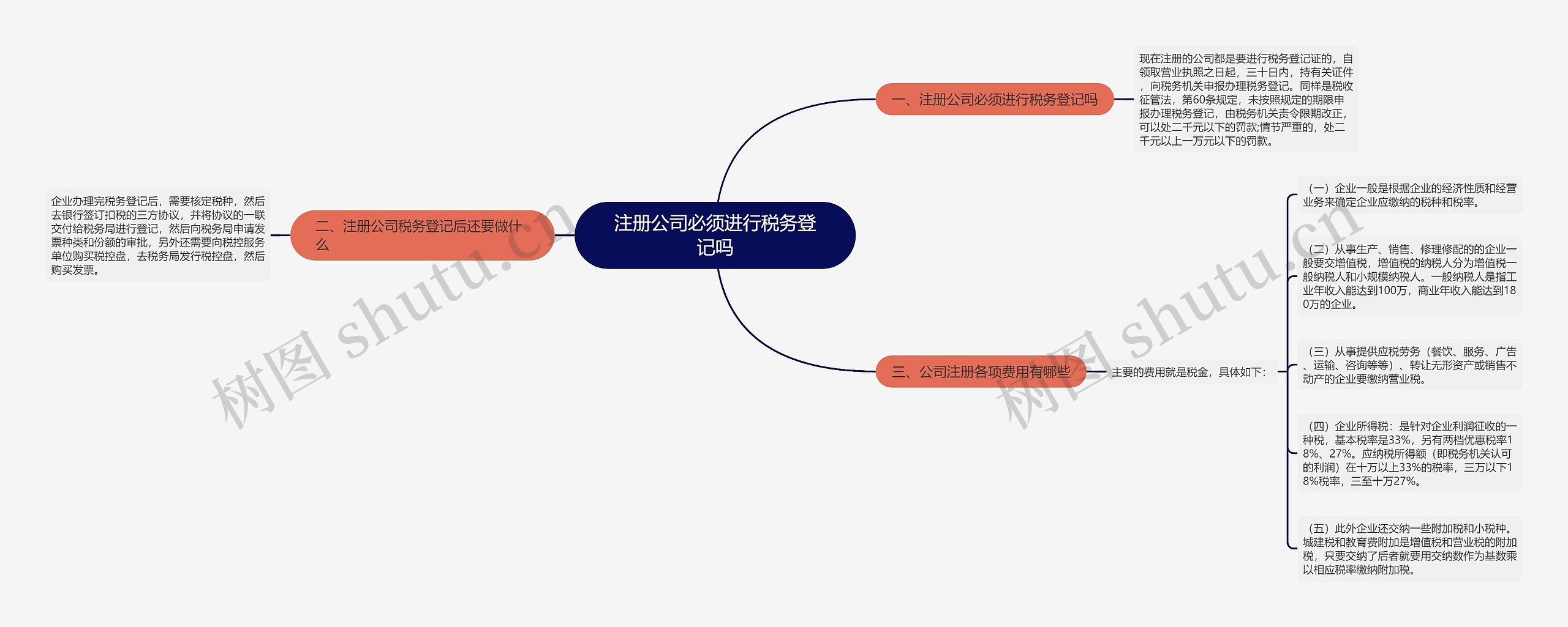 注册公司必须进行税务登记吗