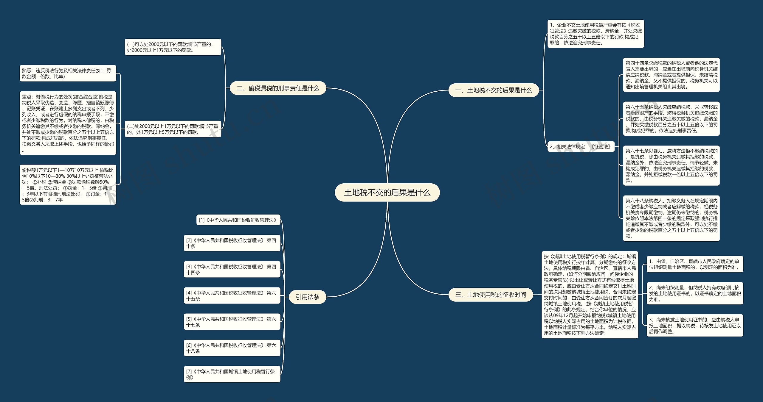 土地税不交的后果是什么 土地税不交的后果是什么