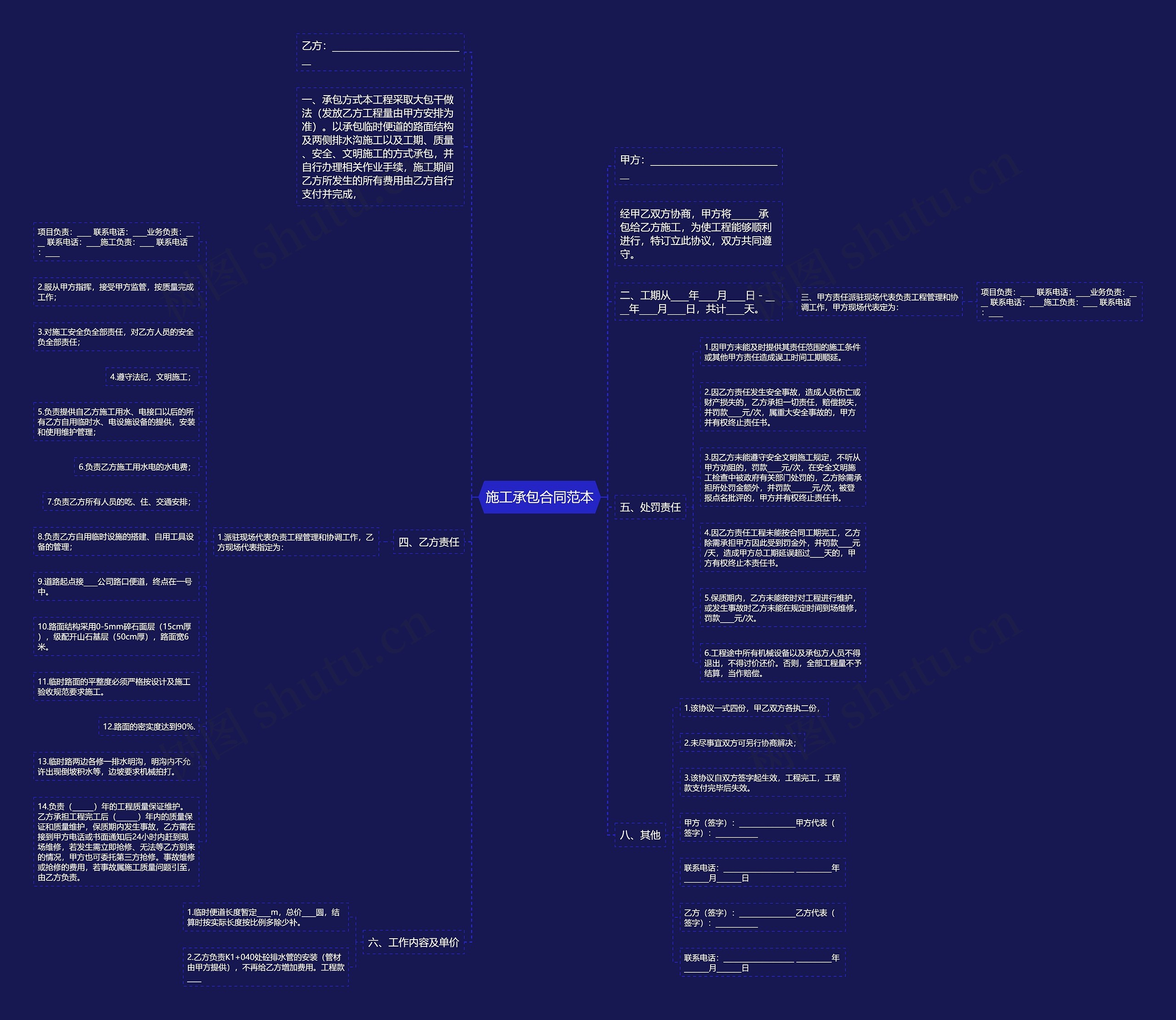 施工承包合同范本思维导图