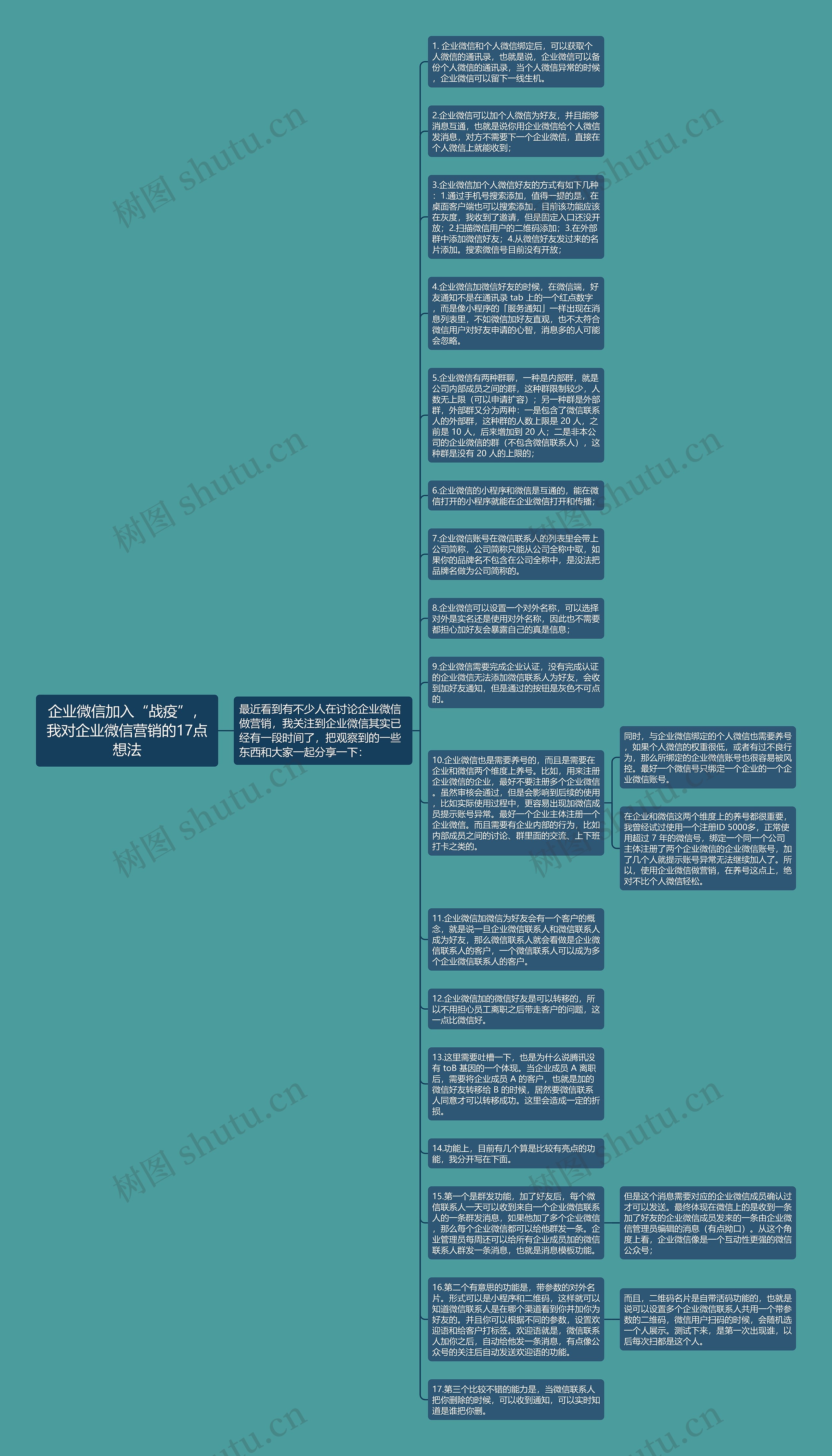 企业微信加入“战疫”，我对企业微信营销的17点想法思维导图