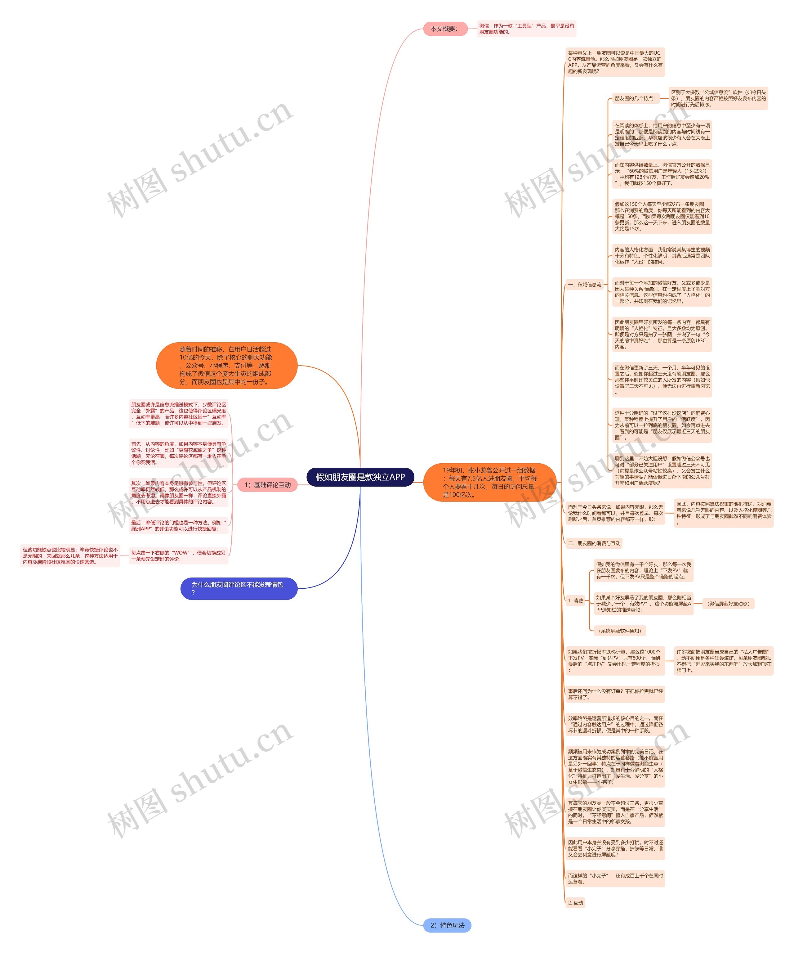 假如朋友圈是款独立APP思维导图