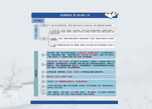 《经典常谈》第六章 春秋三传