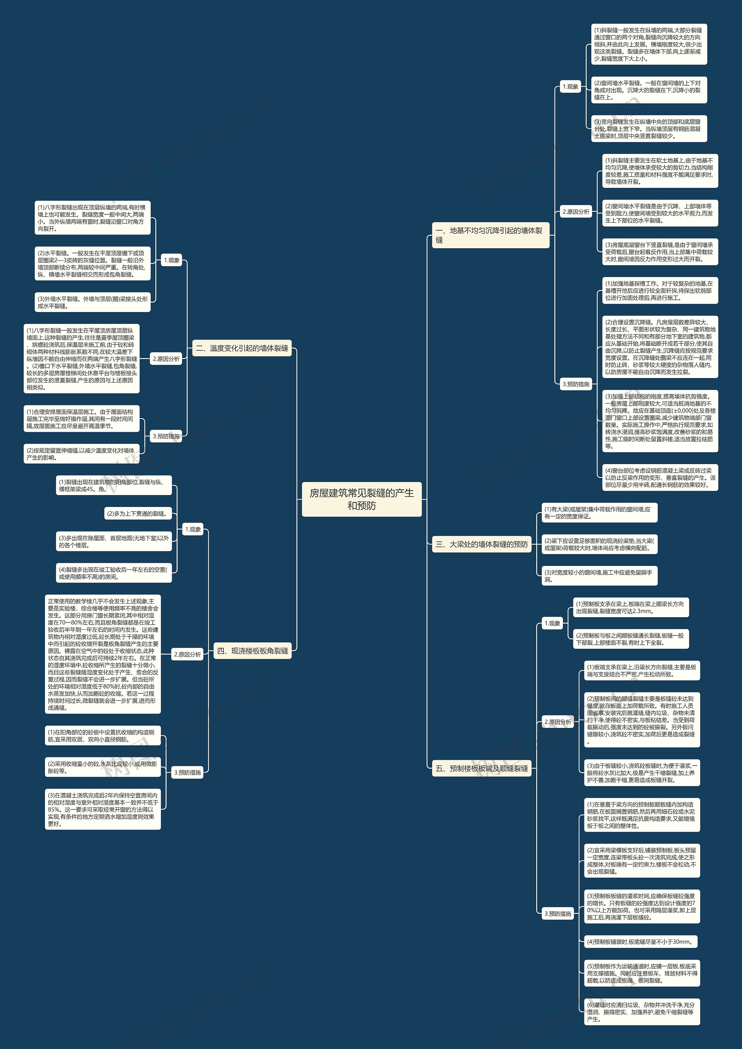 房屋建筑常见裂缝的产生和预防思维导图