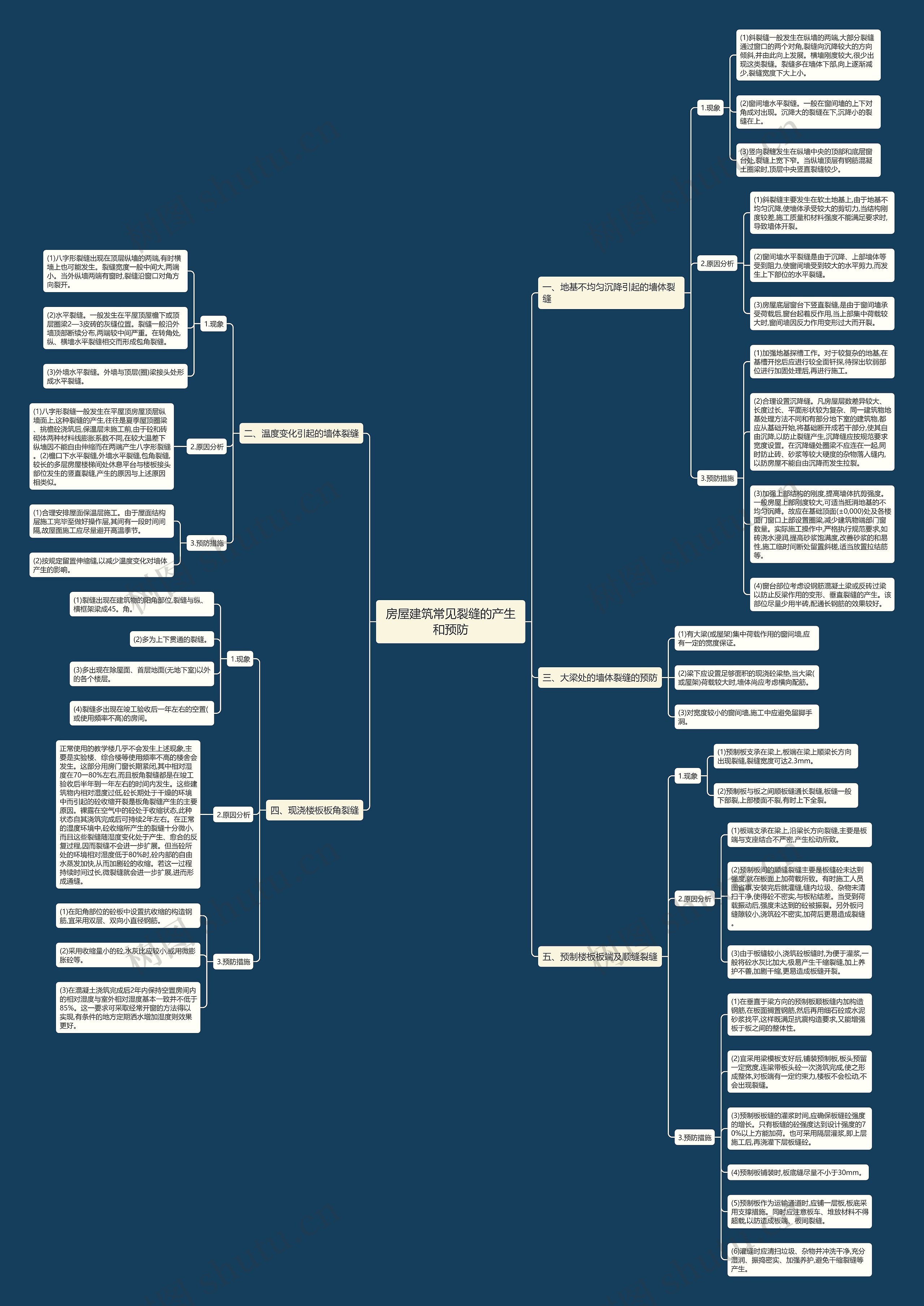 房屋建筑常见裂缝的产生和预防 房屋建筑常见裂缝的产生和预防