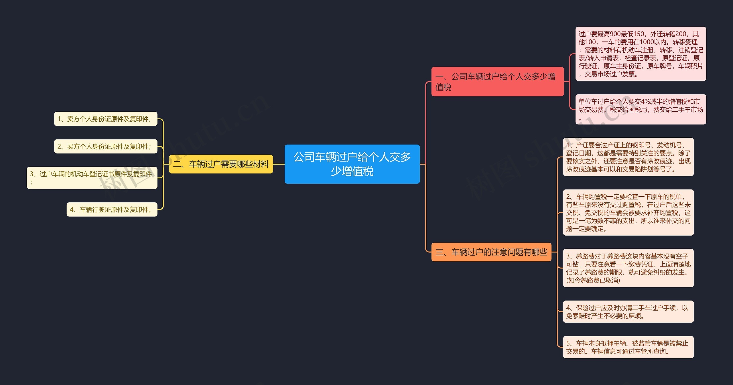 公司车辆过户给个人交多少增值税