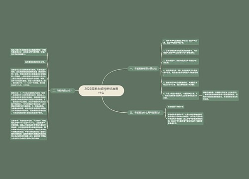 2022国家车船税新标准是什么