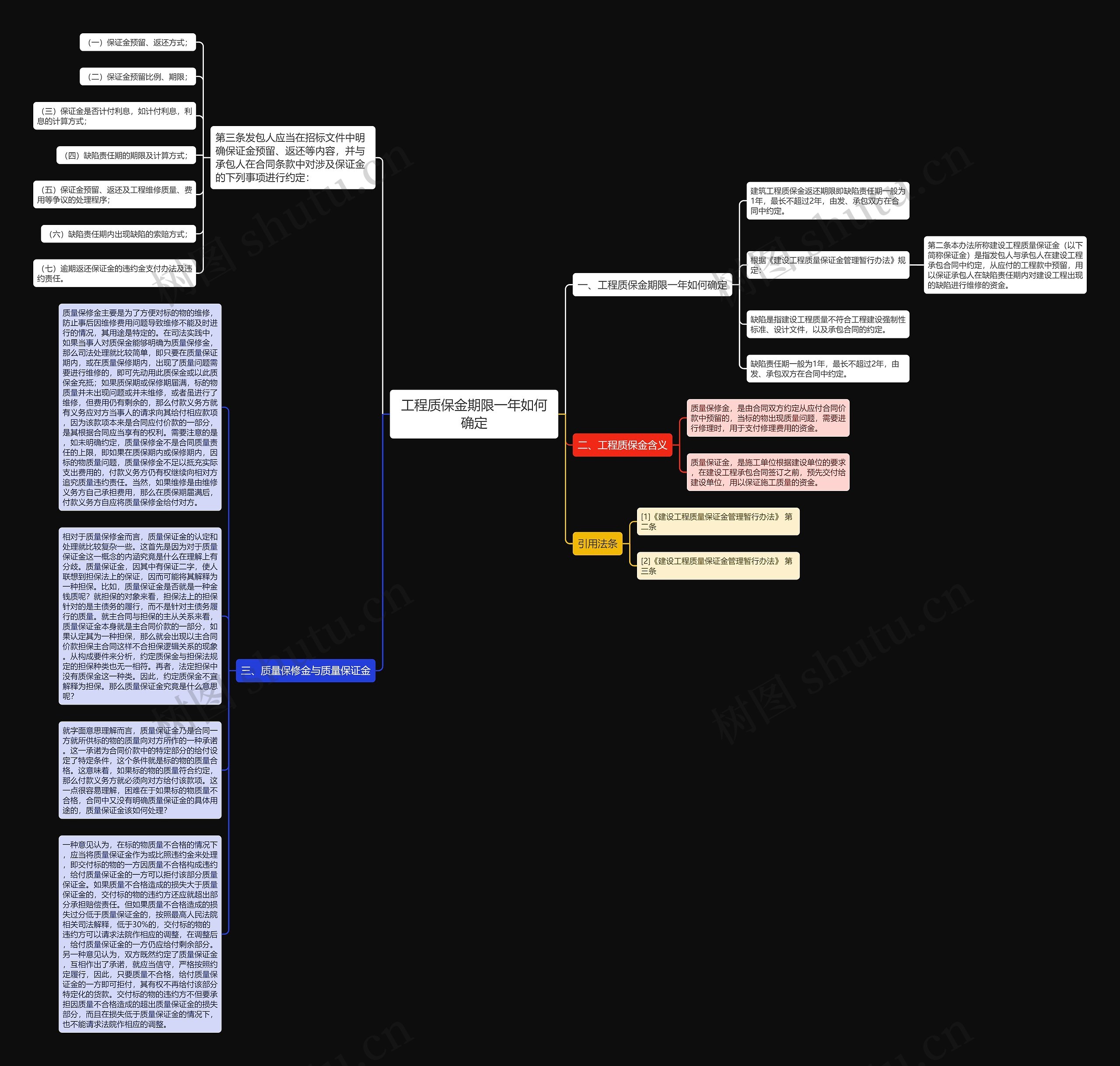 工程质保金期限一年如何确定思维导图