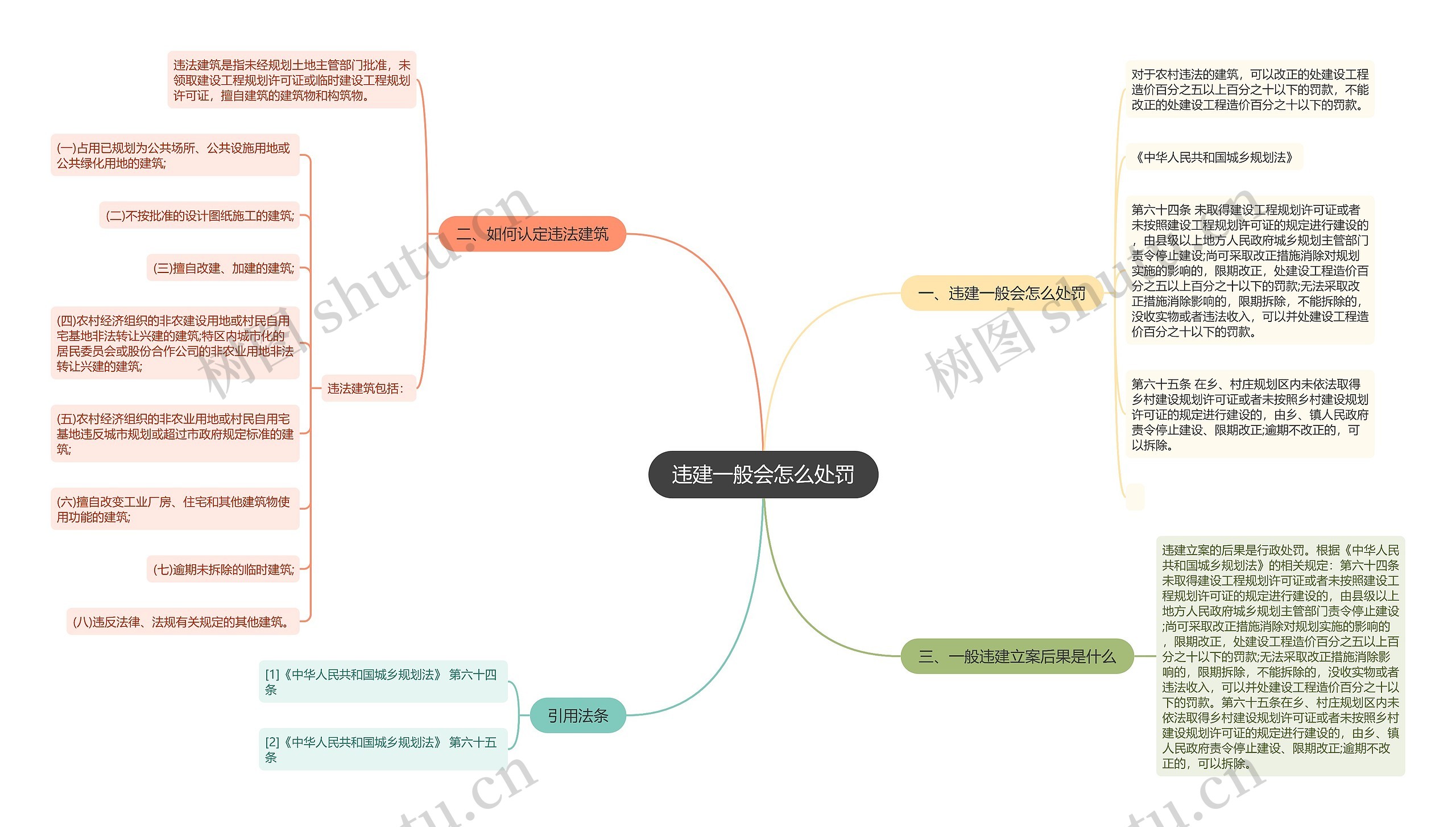 违建一般会怎么处罚