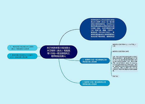 关于李彦忠等23名注册土木工程师(岩土)和钱宽等123名一级注册结构工程师初始注册人 关于李彦忠等23名注册土木工程师(岩土)和钱宽等123名一级注册结构工程师初始注册人