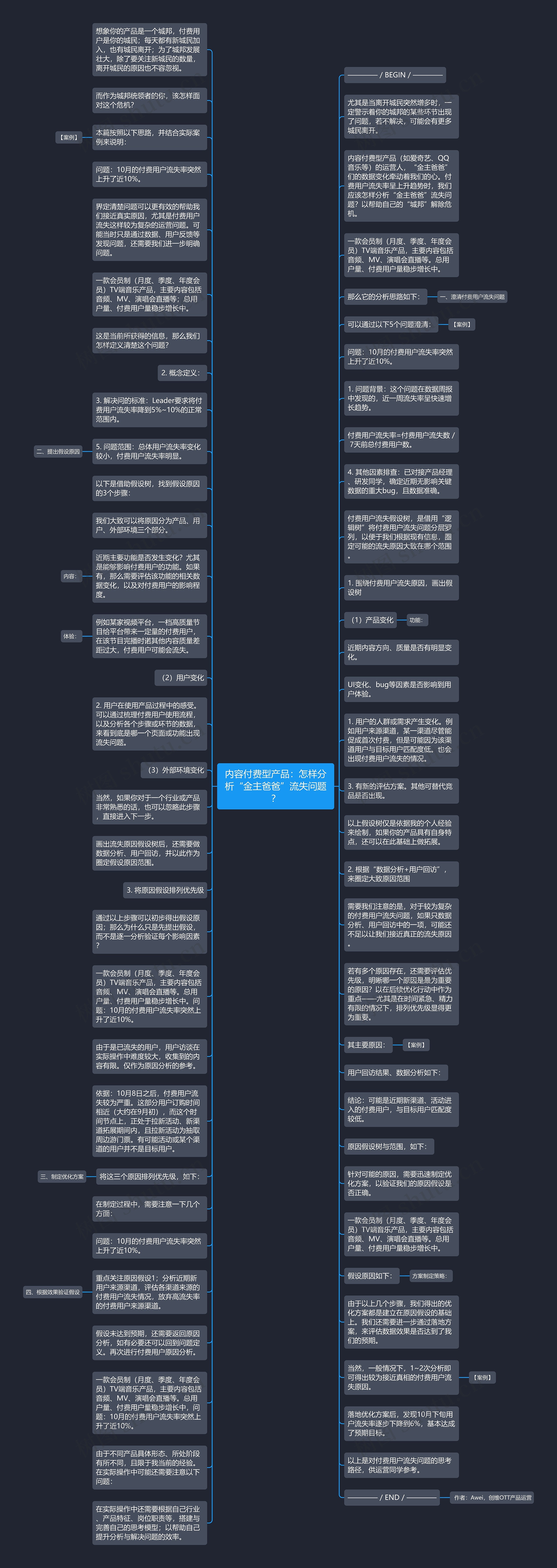 内容付费型产品：怎样分析“金主爸爸”流失问题？思维导图