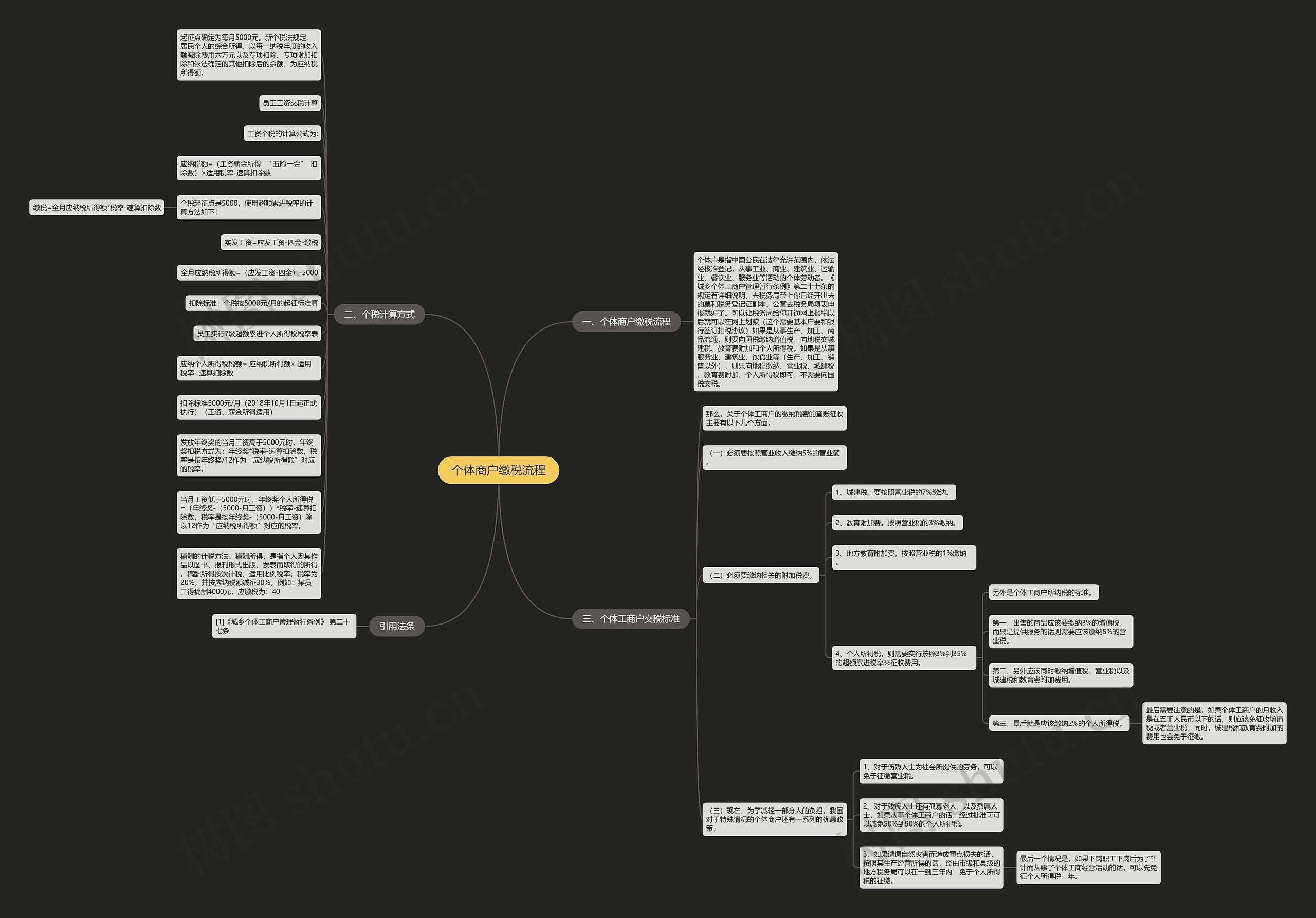 个体商户缴税流程思维导图