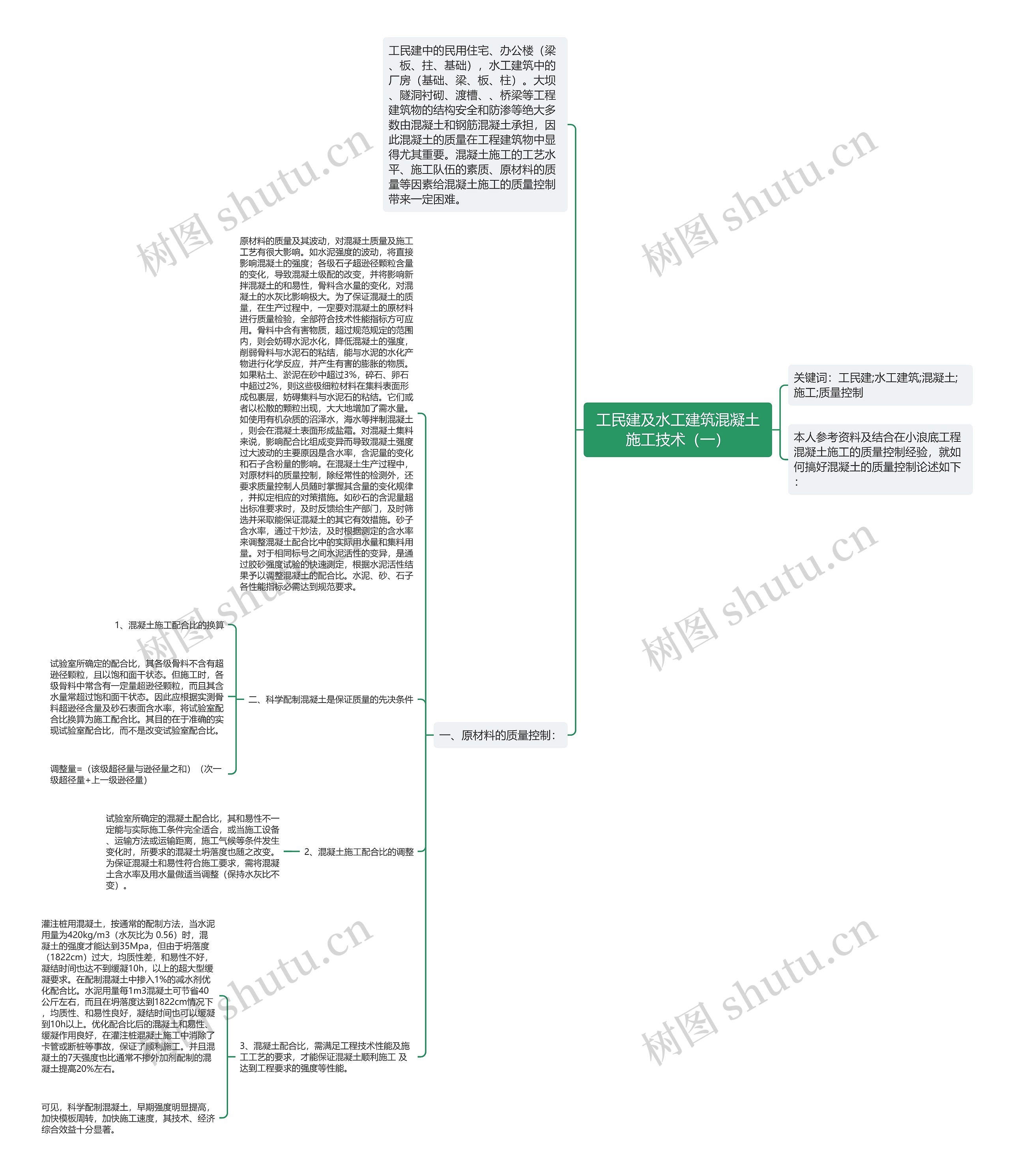 工民建及水工建筑混凝土施工技术（一）思维导图