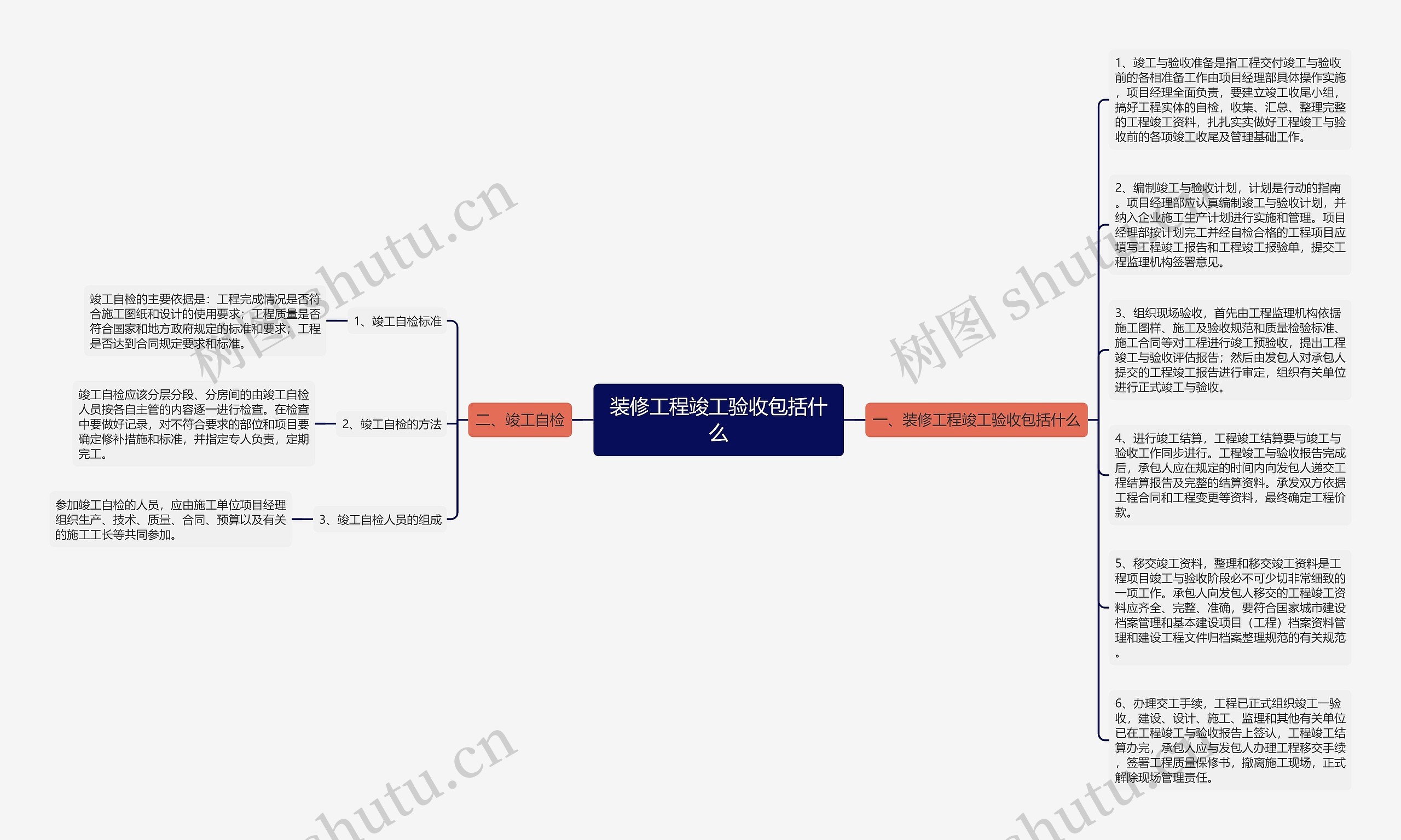 装修工程竣工验收包括什么思维导图