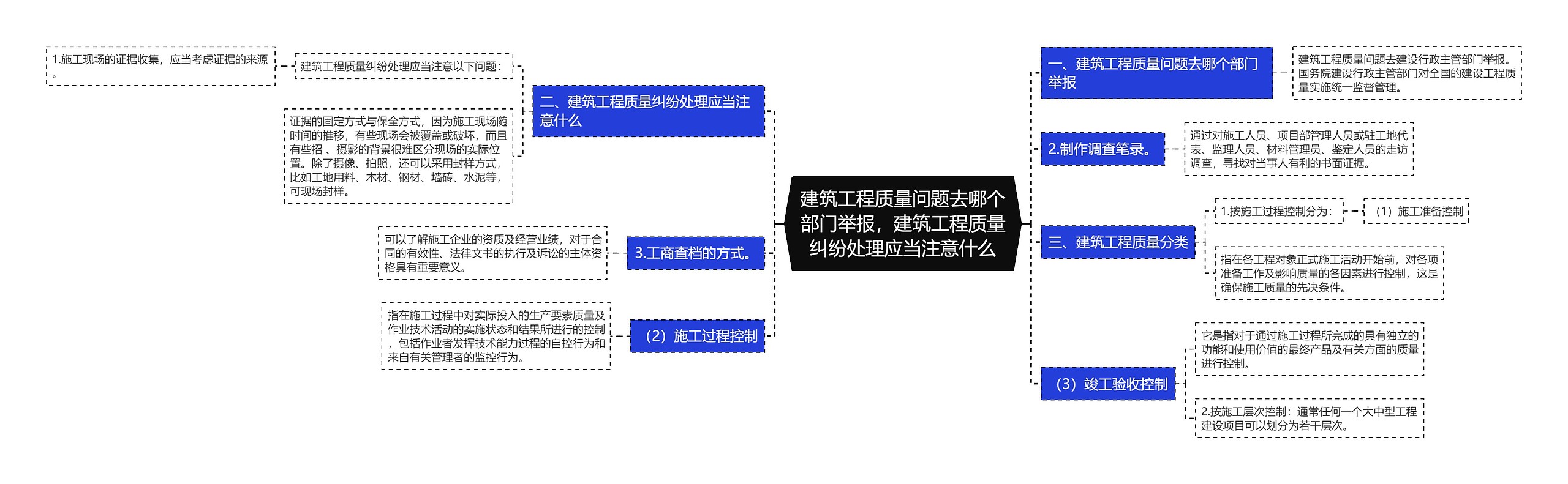 建筑工程质量问题去哪个部门举报，建筑工程质量纠纷处理应当注意什么