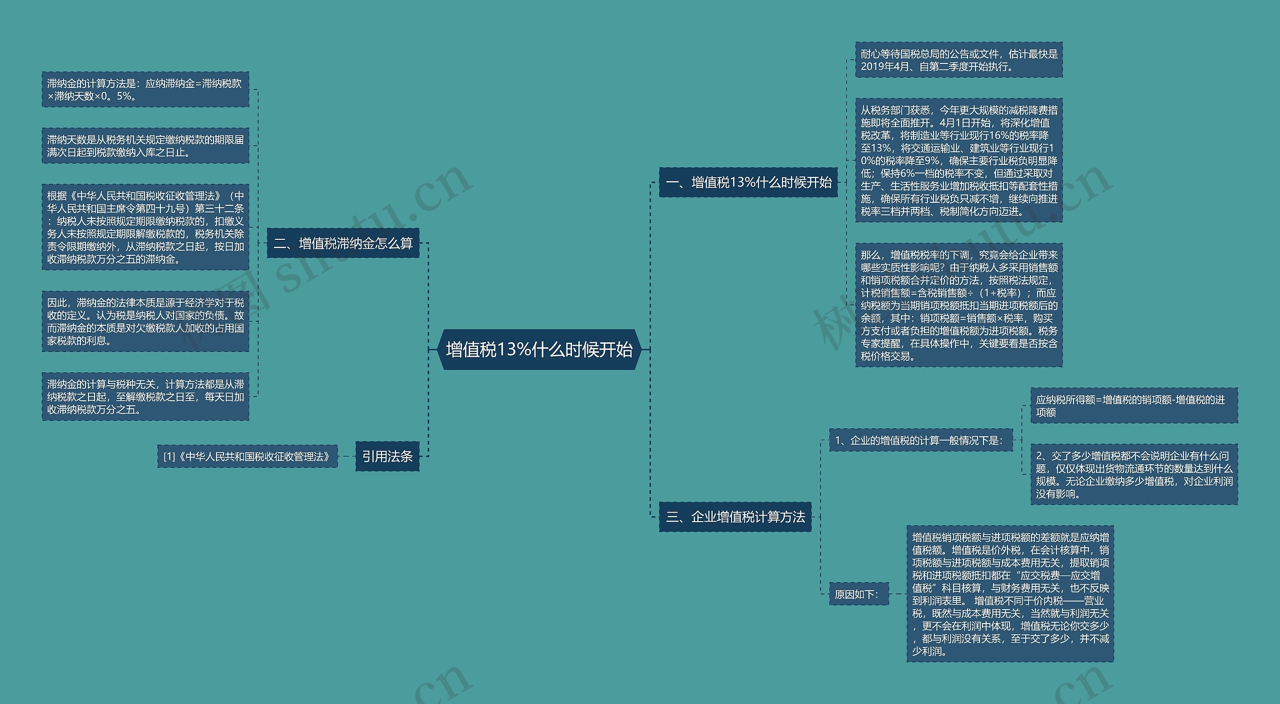 增值税13%什么时候开始思维导图