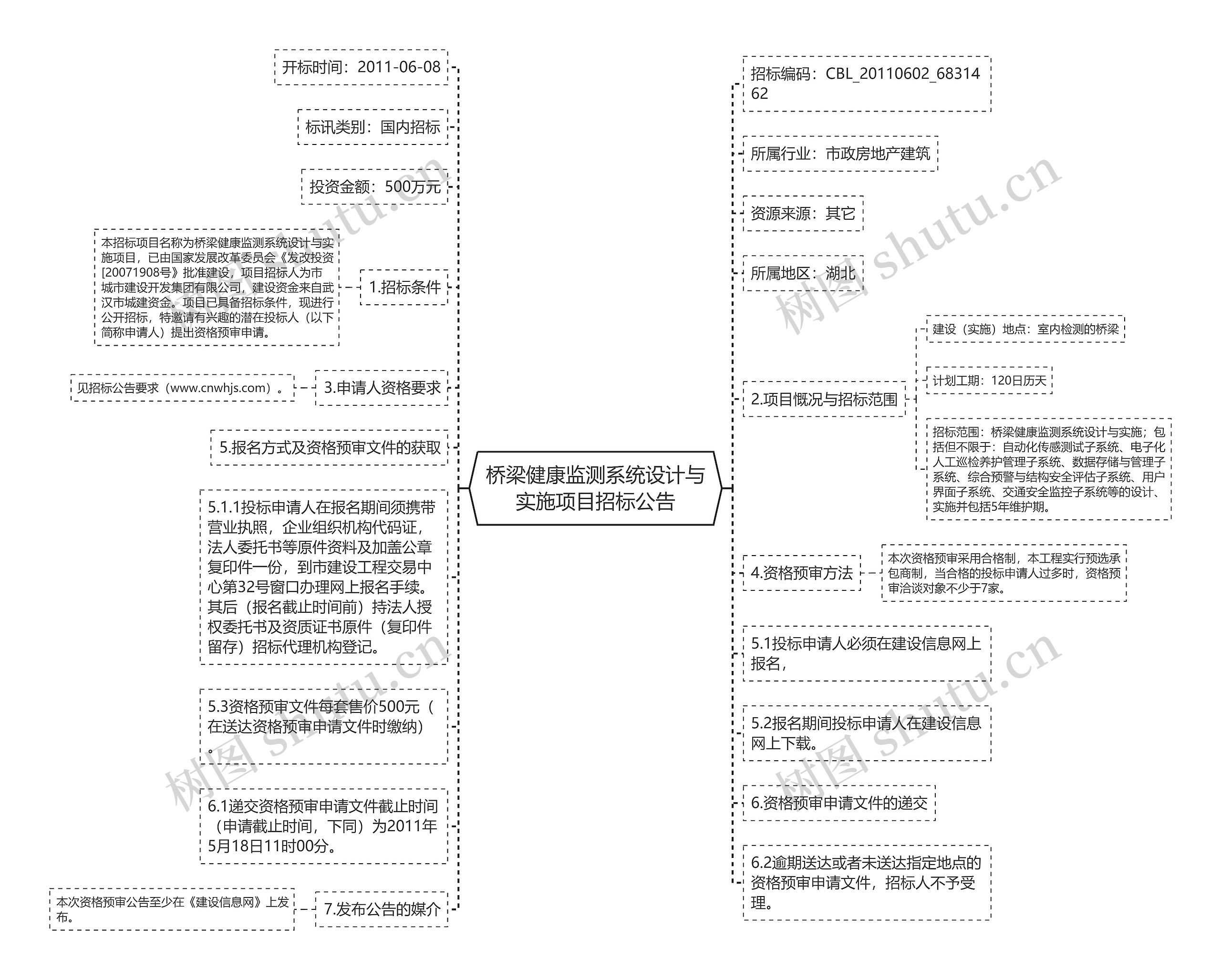 桥梁健康监测系统设计与实施项目招标公告思维导图