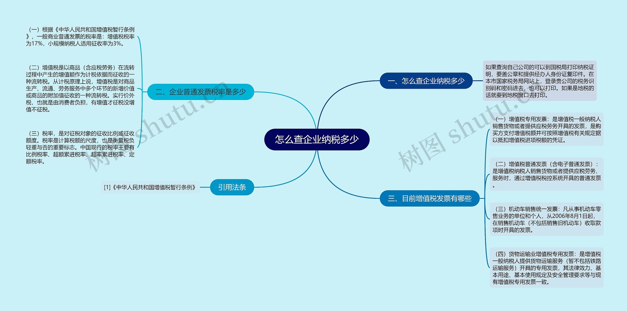 怎么查企业纳税多少 怎么查企业纳税多少