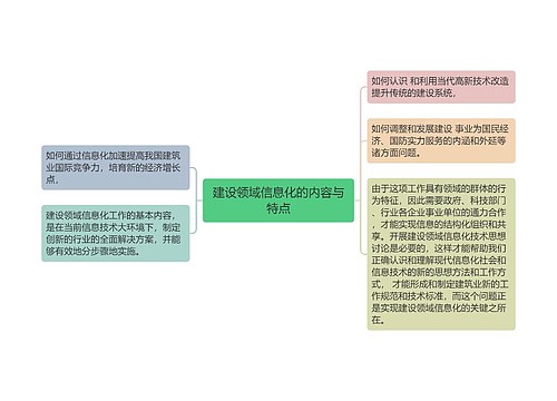 建设领域信息化的内容与特点