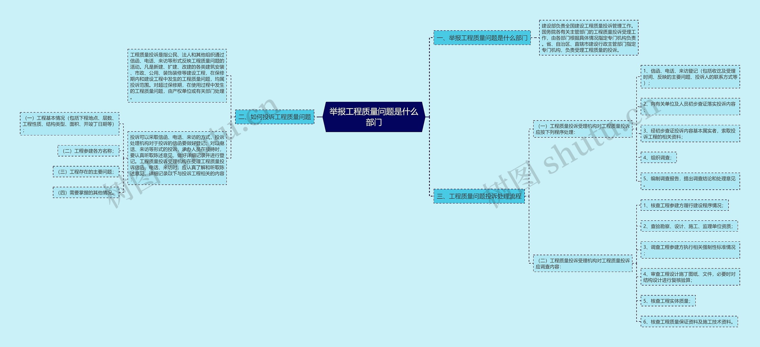 举报工程质量问题是什么部门 举报工程质量问题是什么部门