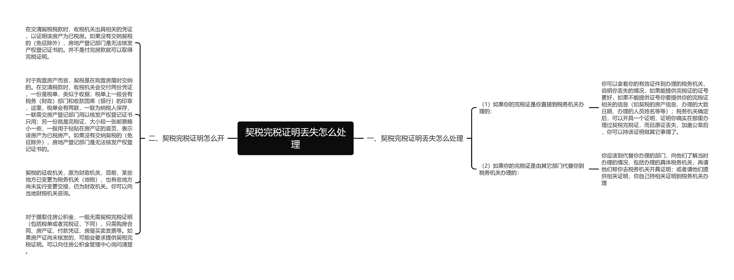 契税完税证明丢失怎么处理思维导图