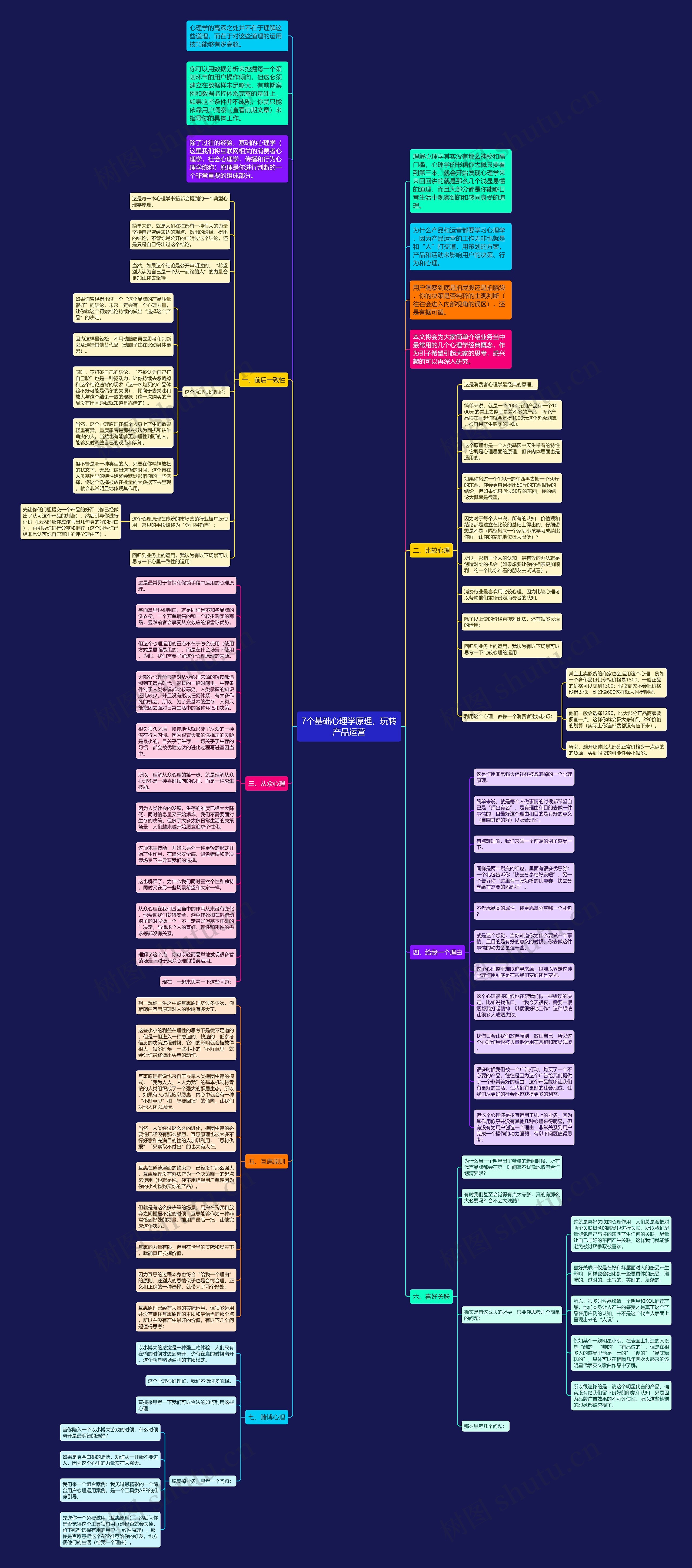7个基础心理学原理，玩转产品运营思维导图