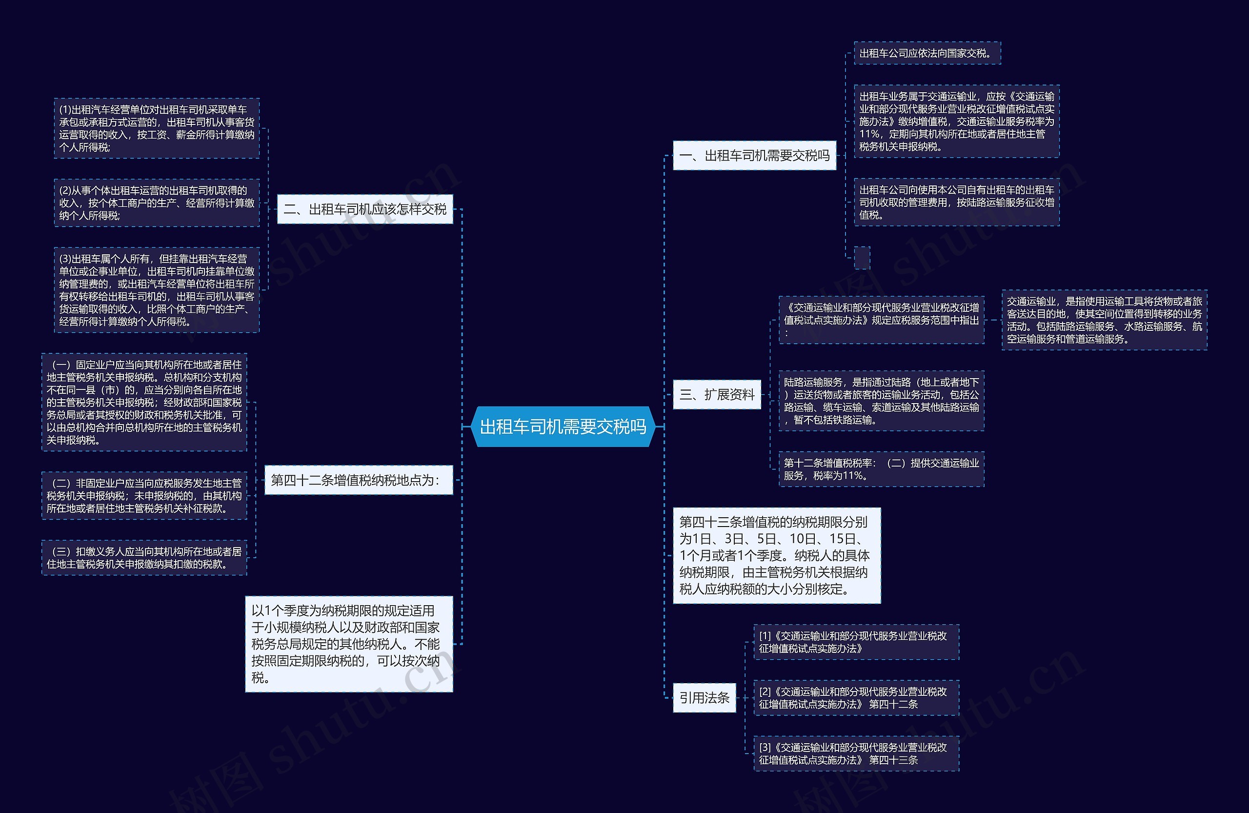 出租车司机需要交税吗 出租车司机需要交税吗