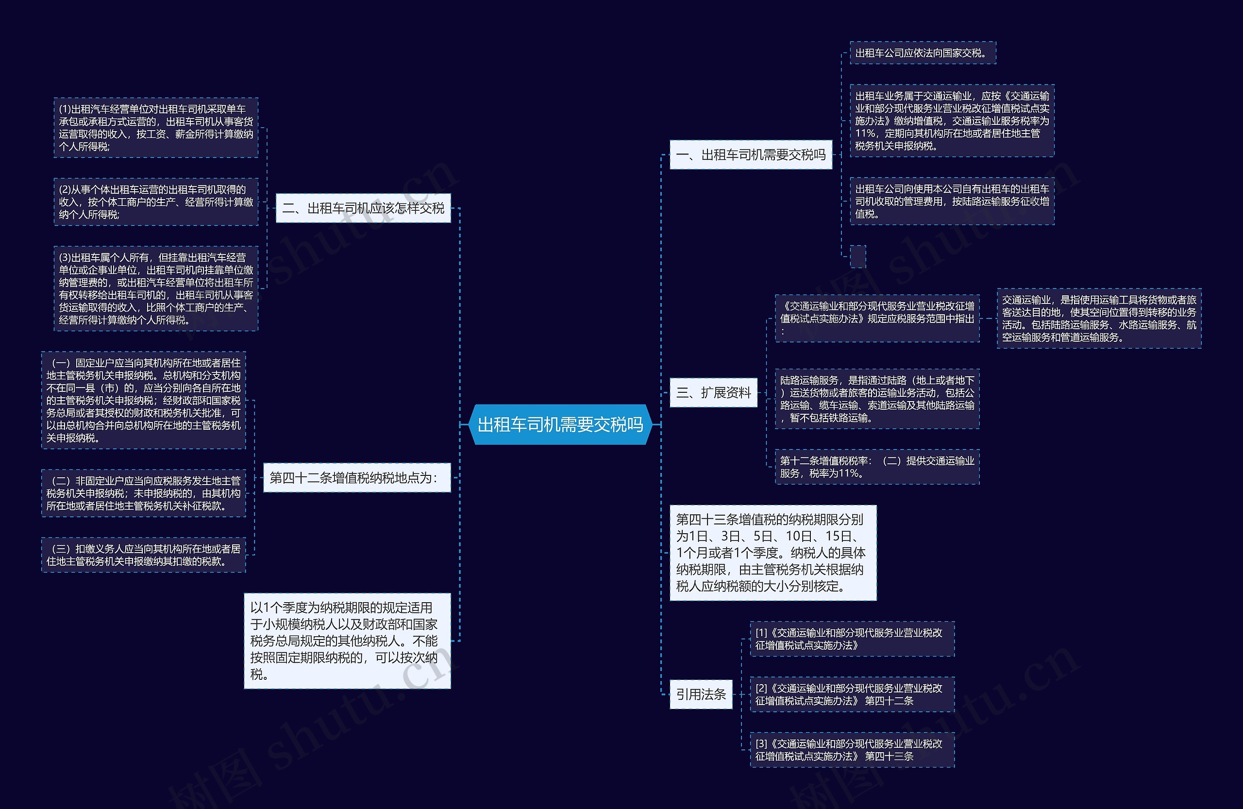 出租车司机需要交税吗思维导图