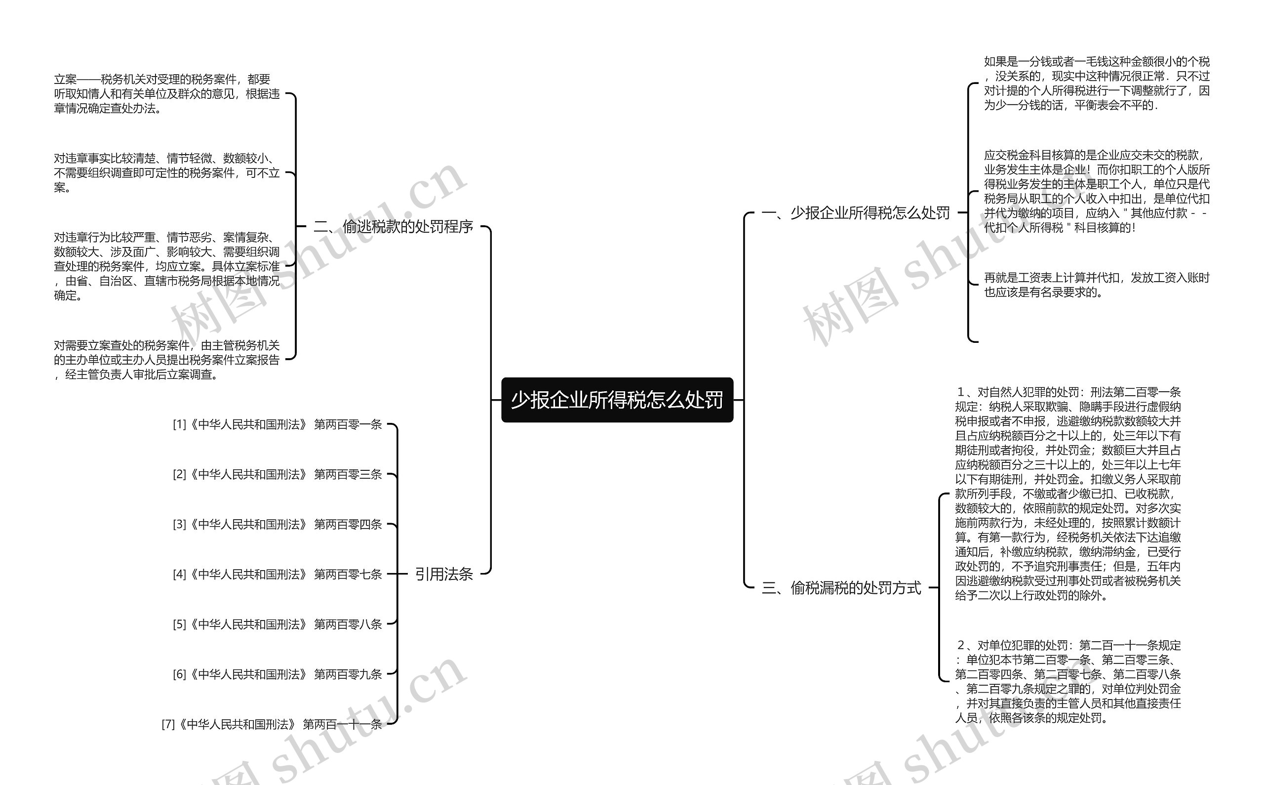 少报企业所得税怎么处罚