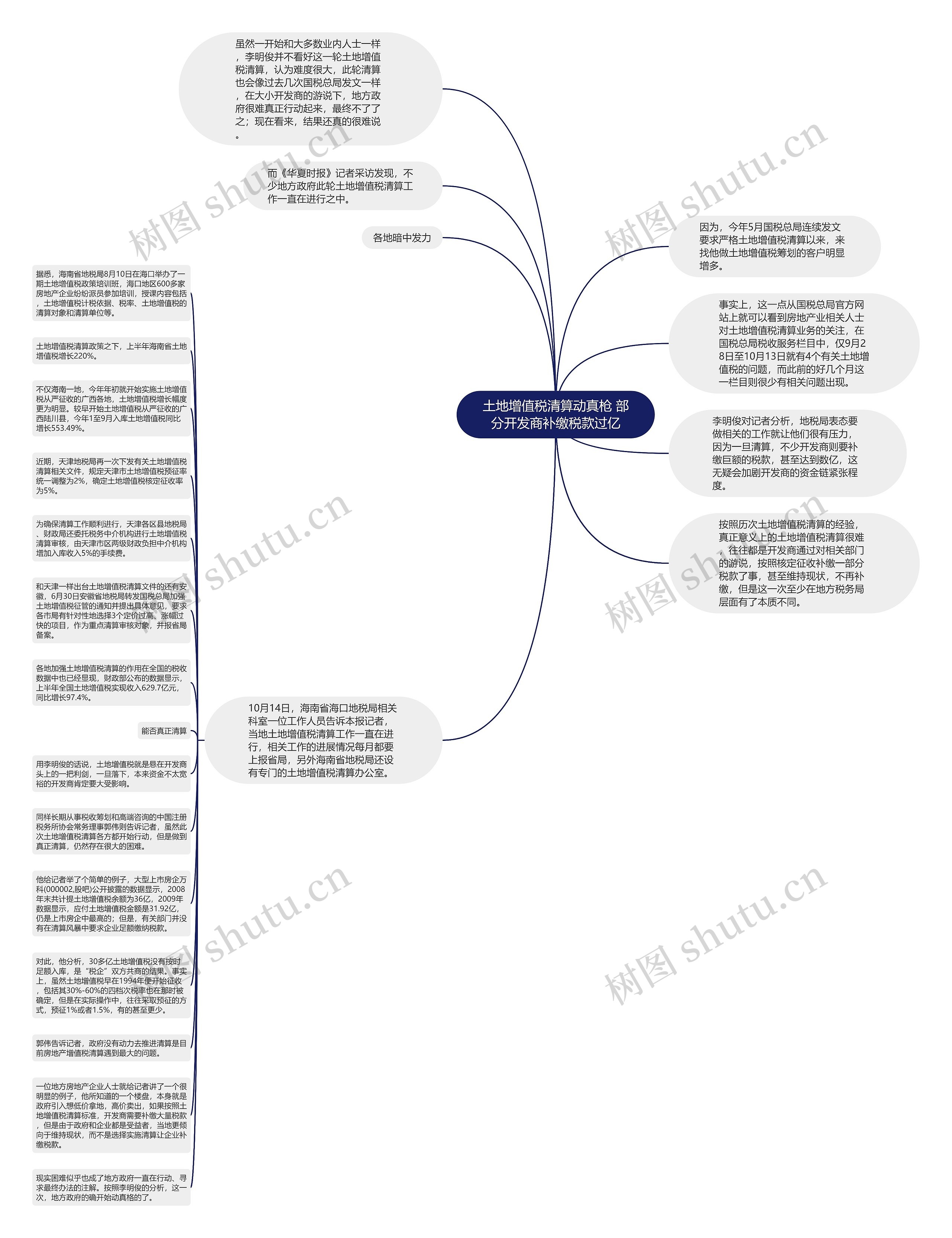 土地增值税清算动真枪 部分开发商补缴税款过亿思维导图