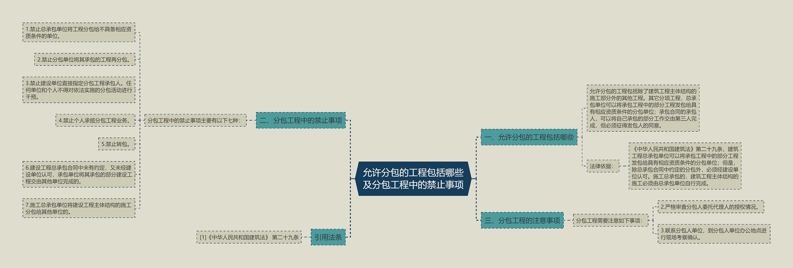 允许分包的工程包括哪些及分包工程中的禁止事项思维导图