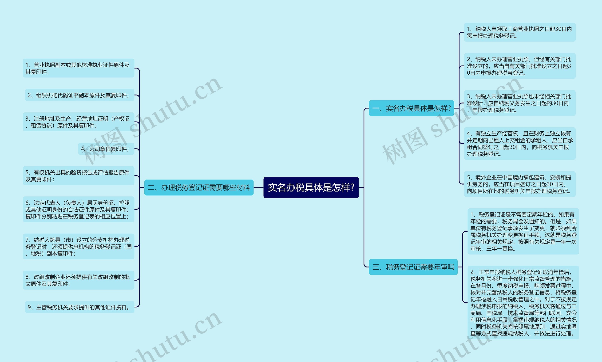 实名办税具体是怎样? 实名办税具体是怎样?