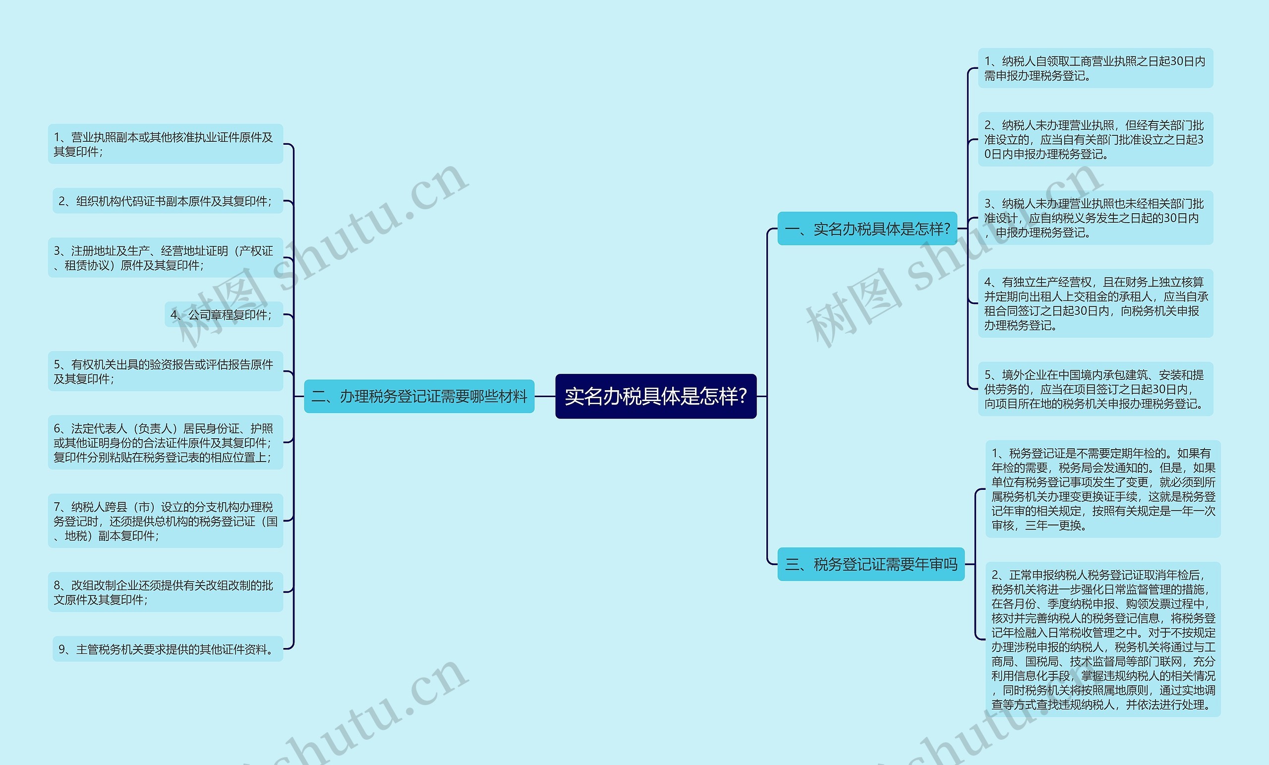 实名办税具体是怎样?思维导图