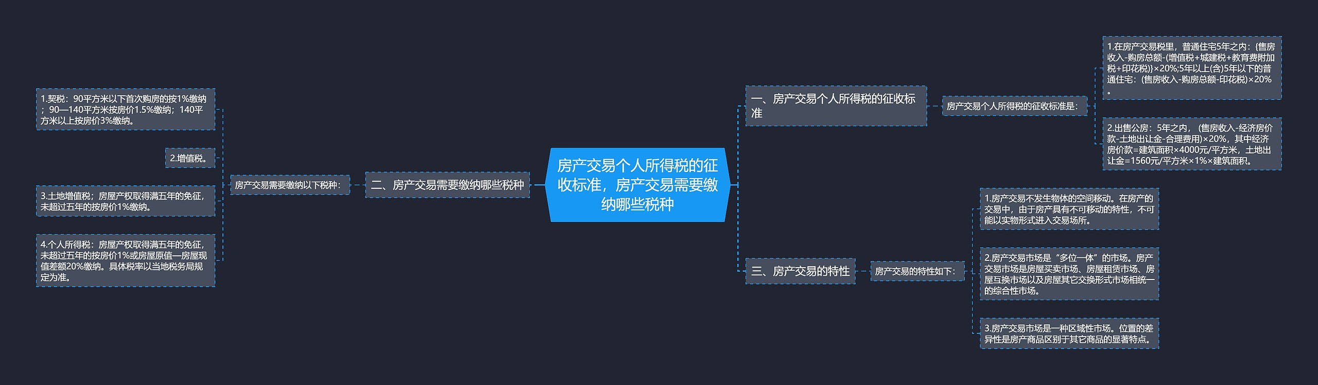 房产交易个人所得税的征收标准，房产交易需要缴纳哪些税种思维导图