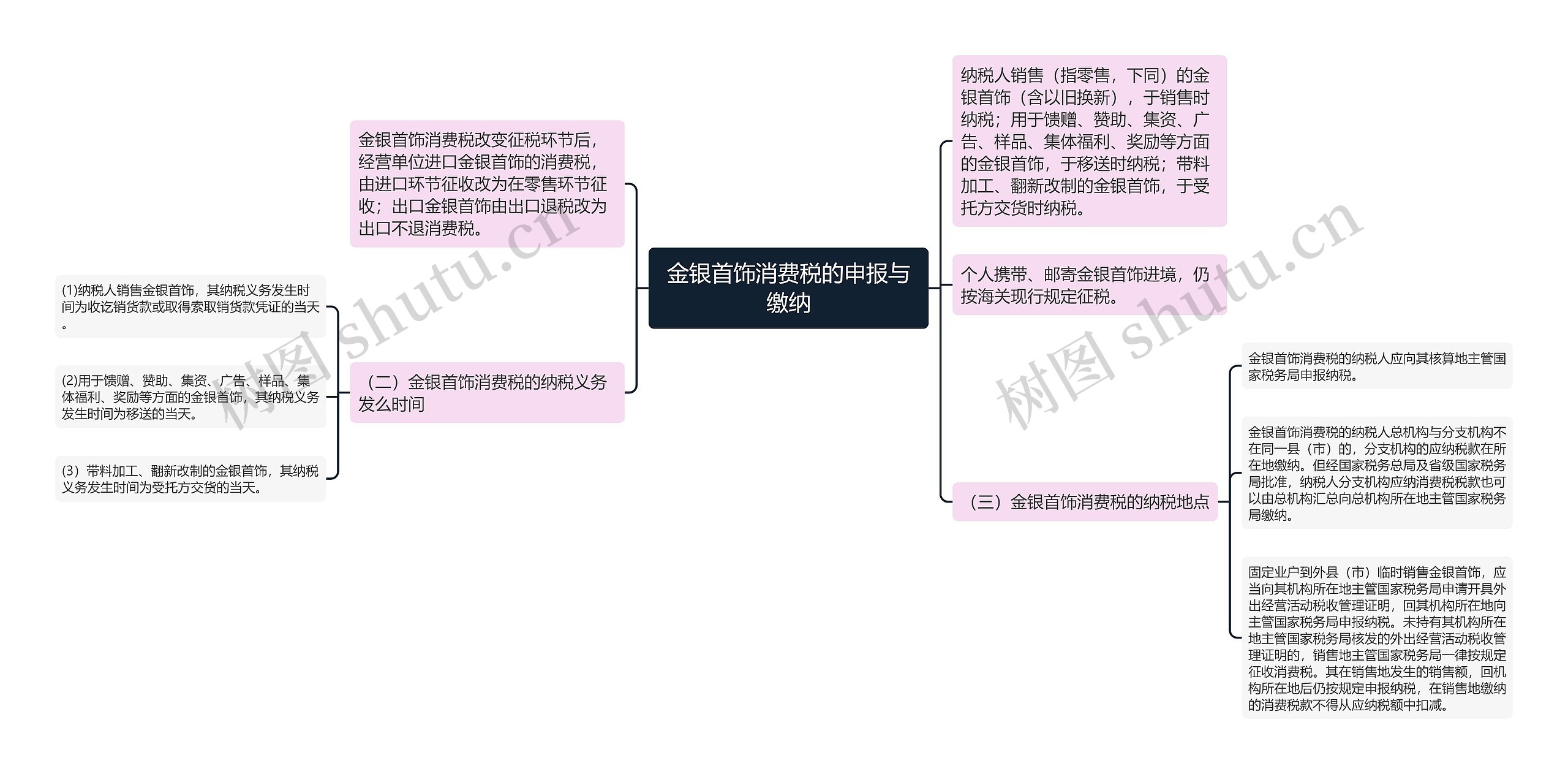 金银首饰消费税的申报与缴纳