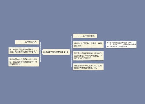 基本建设贷款合同（1）