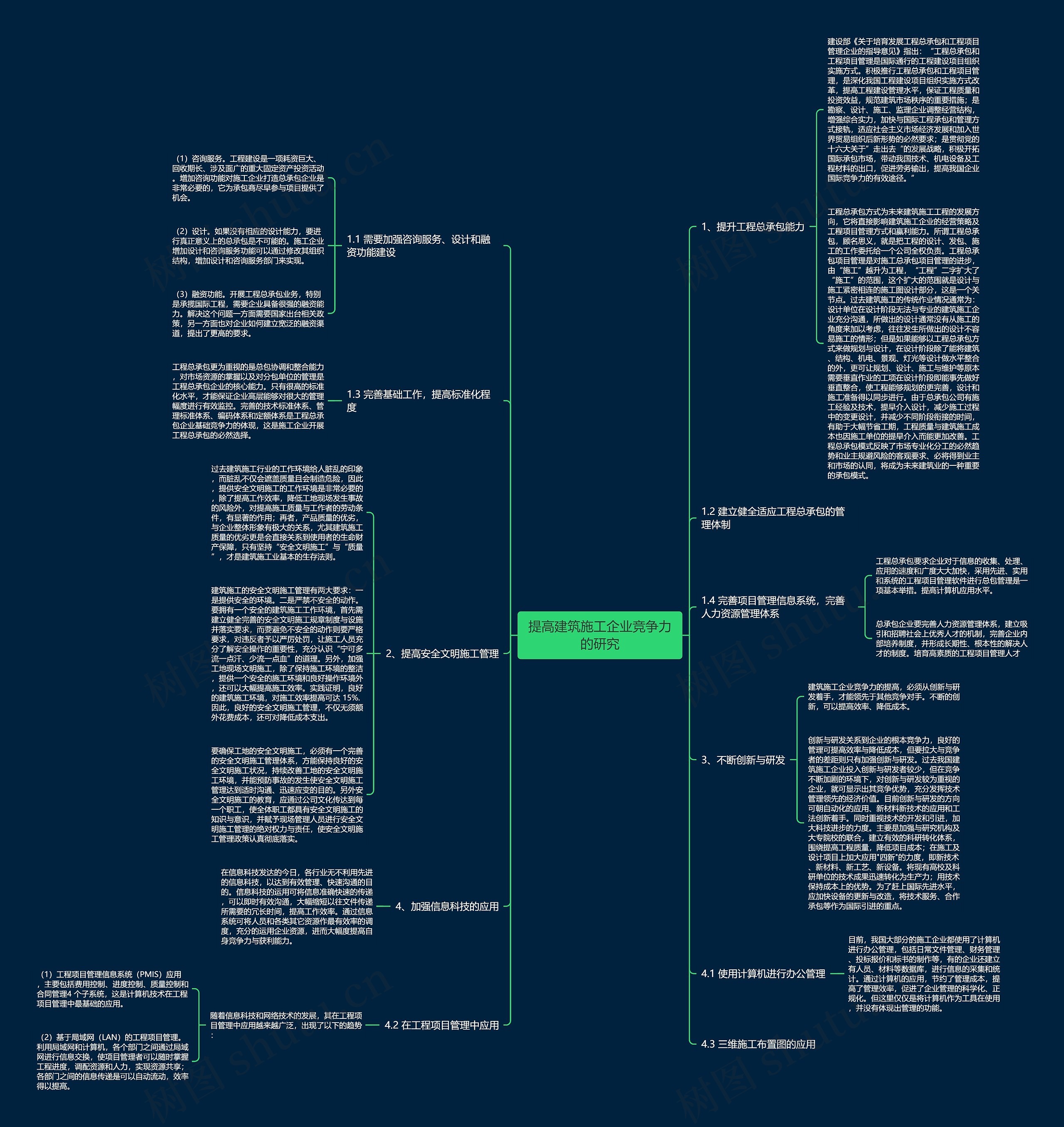 提高建筑施工企业竞争力的研究思维导图
