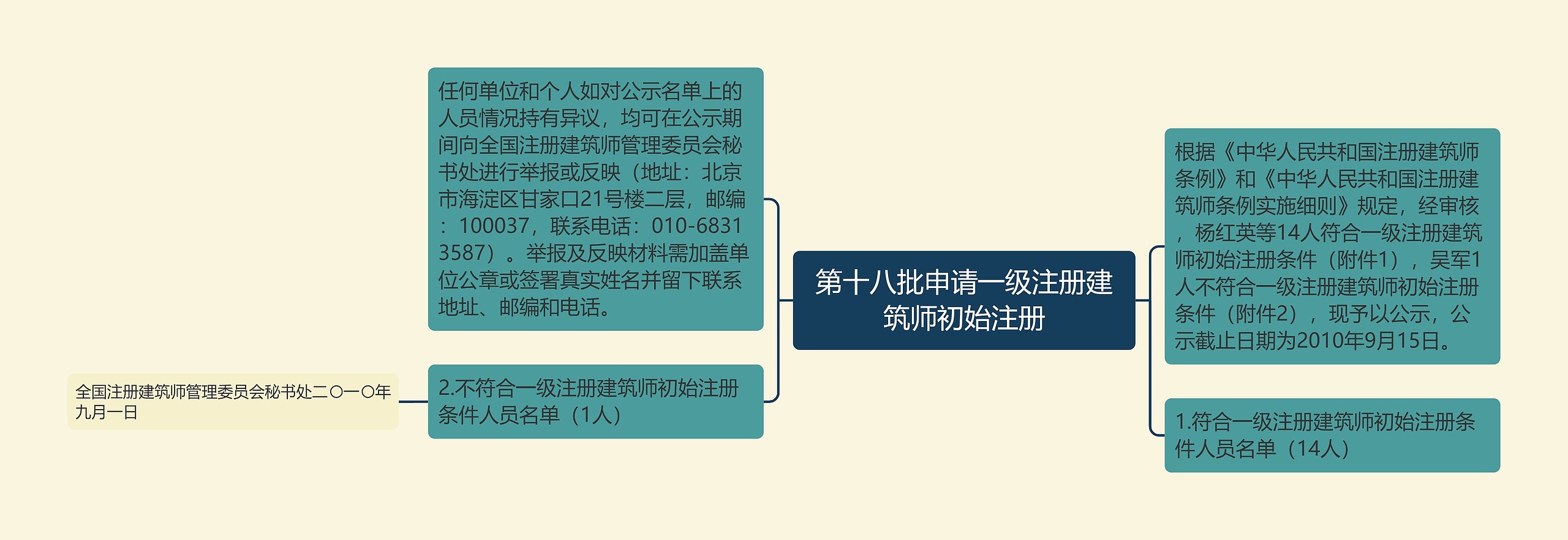 第十八批申请一级注册建筑师初始注册
