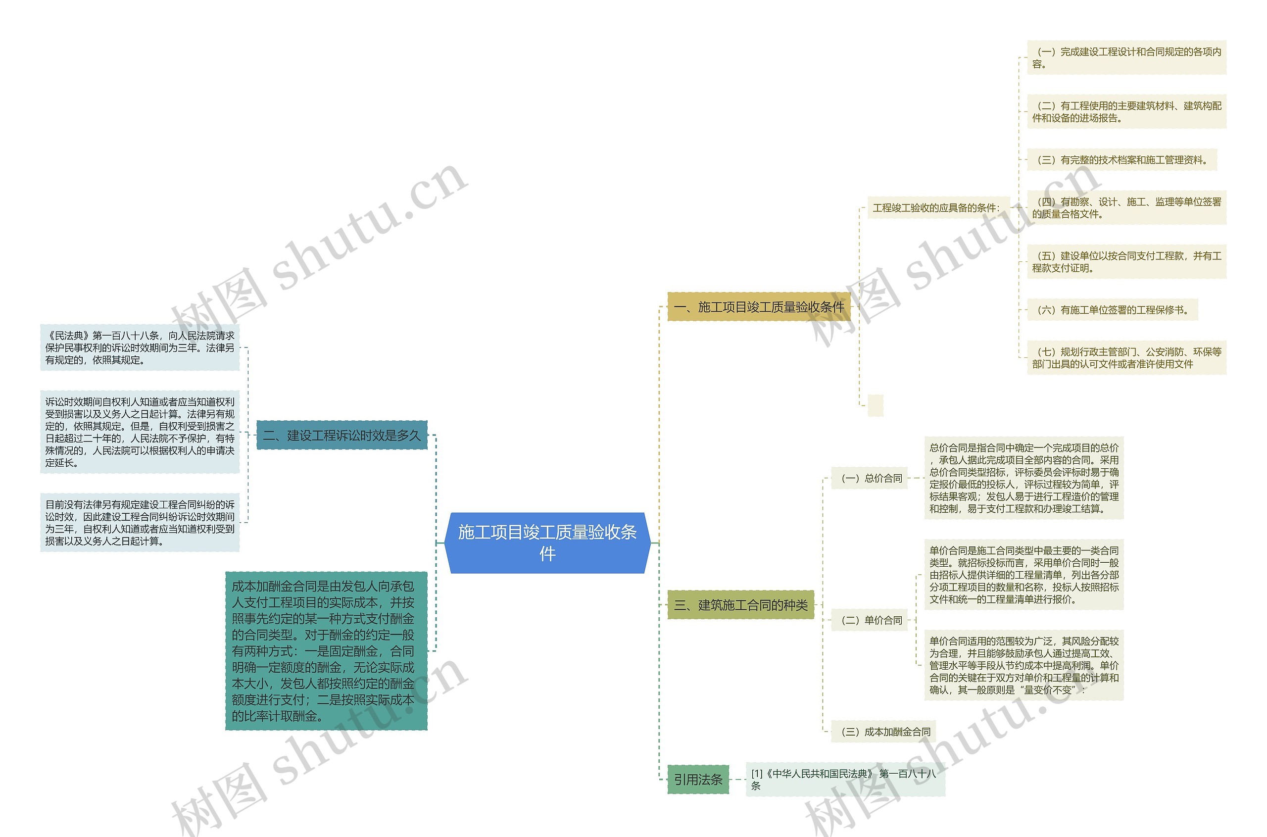 施工项目竣工质量验收条件 施工项目竣工质量验收条件