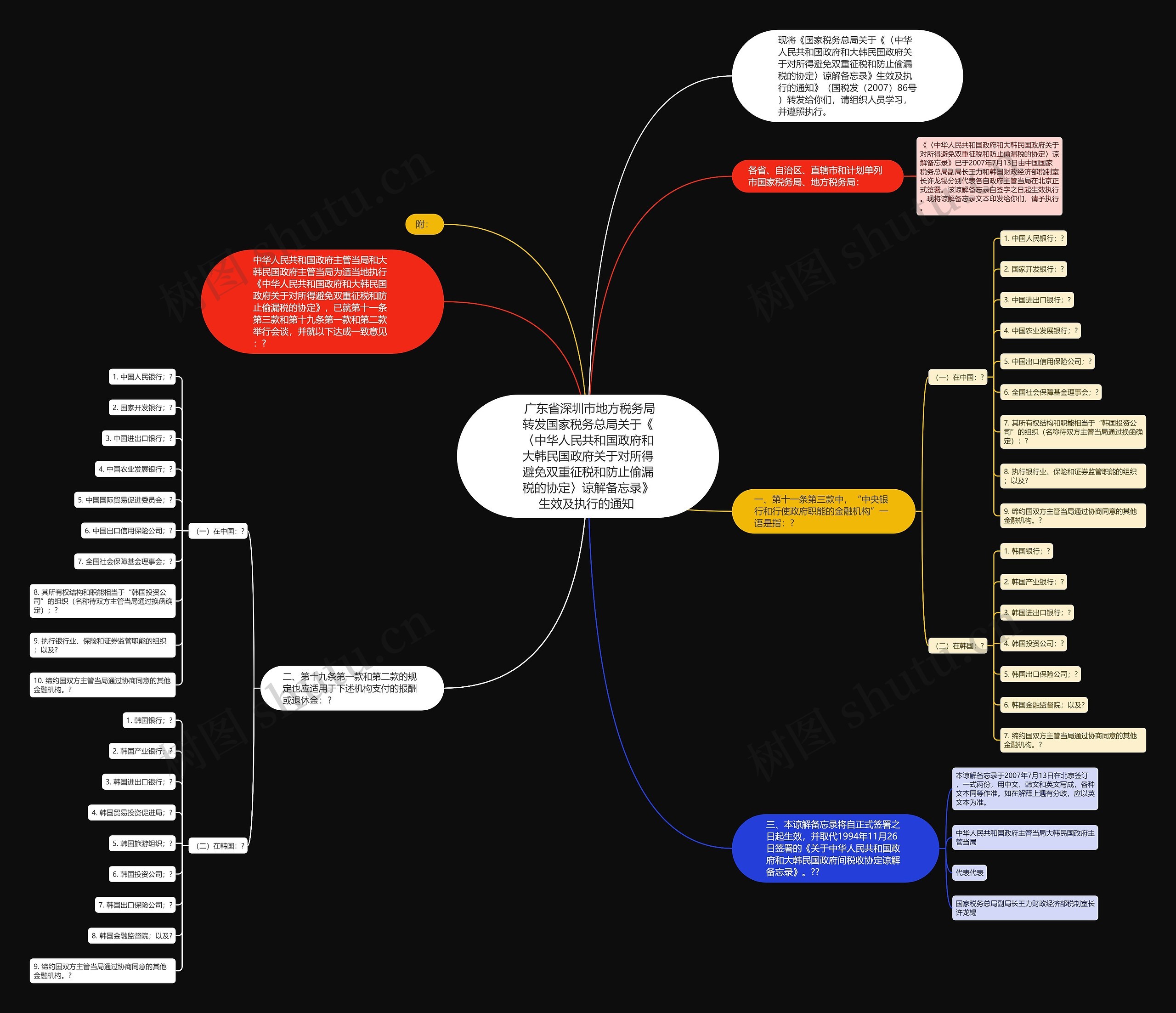 广东省深圳市地方税务局转发国家税务总局关于《〈中华人民共和国政府和大韩民国政府关于对所得避免双重征税和防止偷漏税的协定〉谅解备忘录》生效及执行的通知 思维导图高清图 广东省深圳市地方税务局转发国家税务总局关于《〈中华人民共和国政府和大韩民国政府关于对所得避免双重征税和防止偷漏税的协定〉谅解备忘录》生效及执行的通知 思维导图