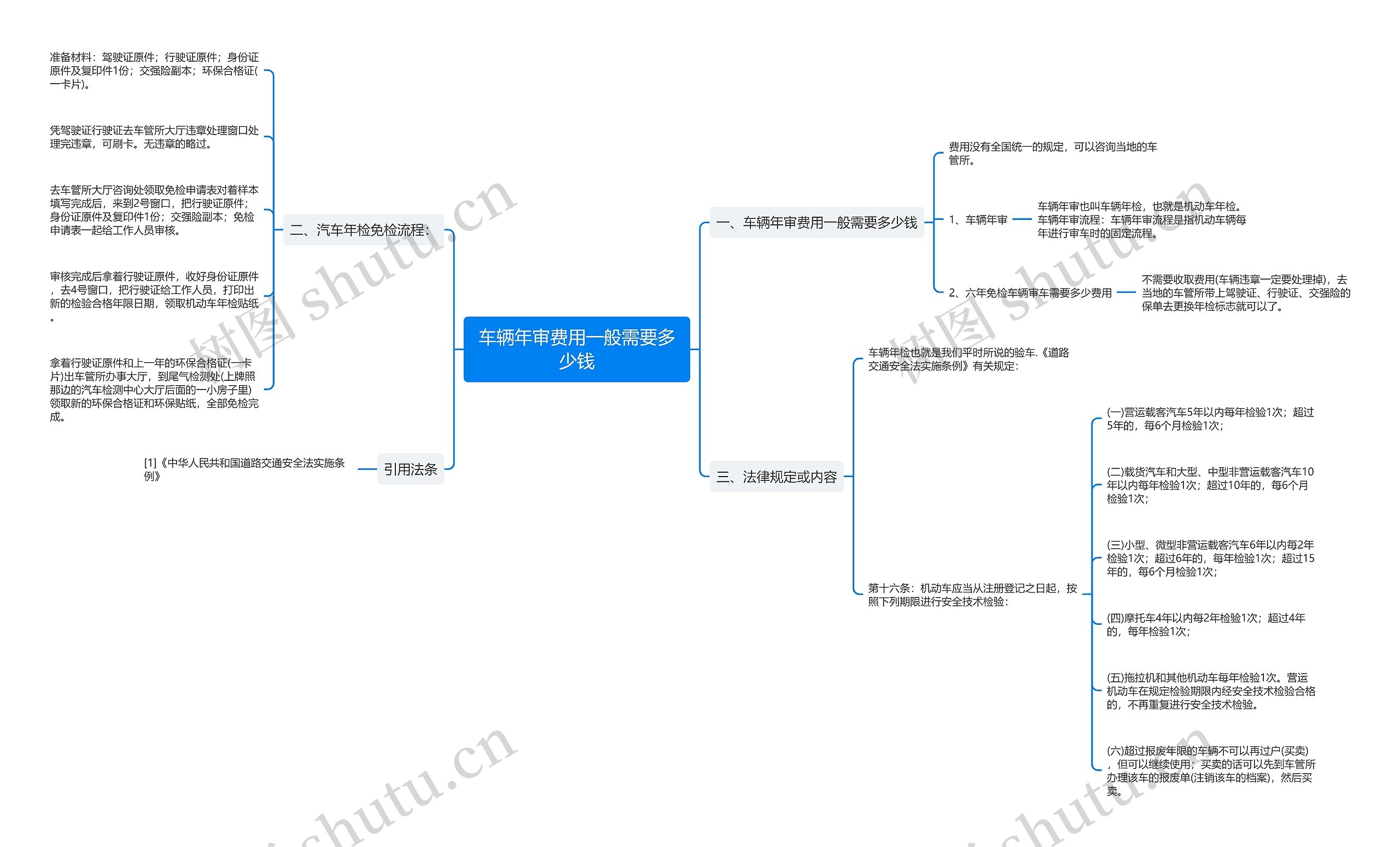 车辆年审费用一般需要多少钱思维导图