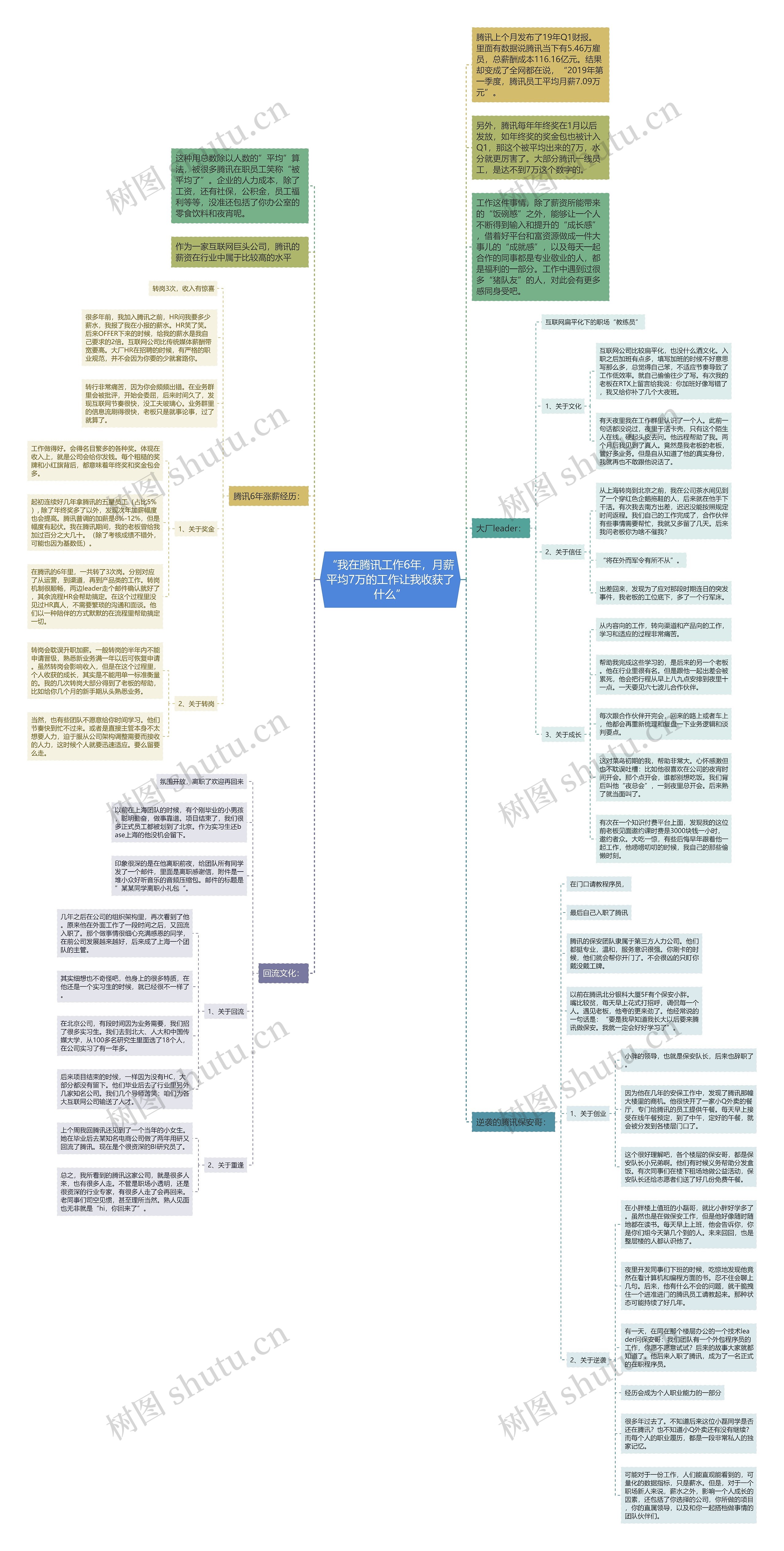 “我在腾讯工作6年,月薪平均7万的工作让我收获了什么” “我在腾讯工作6年,月薪平均7万的工作让我收获了什么”