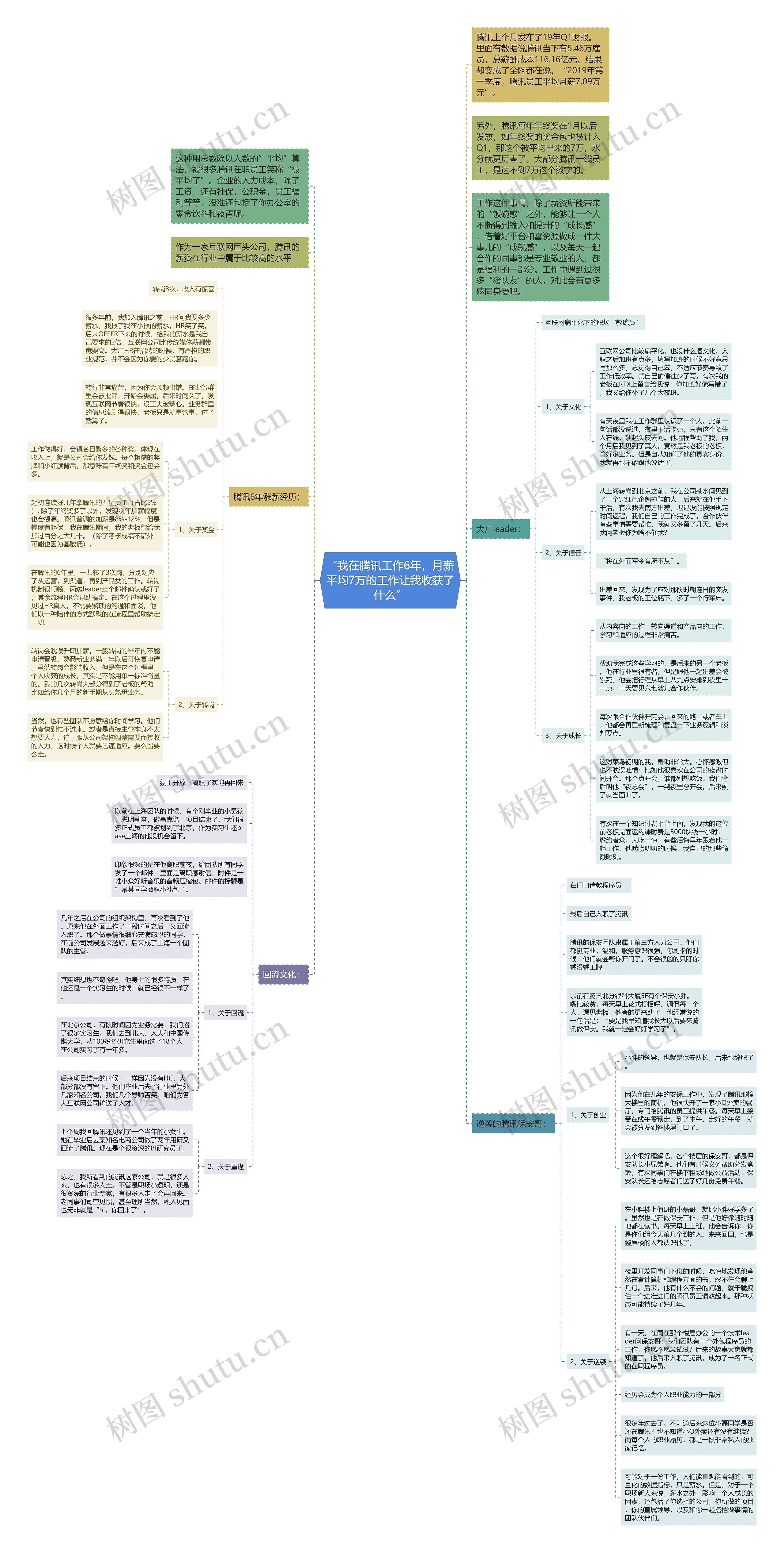 “我在腾讯工作6年，月薪平均7万的工作让我收获了什么”思维导图