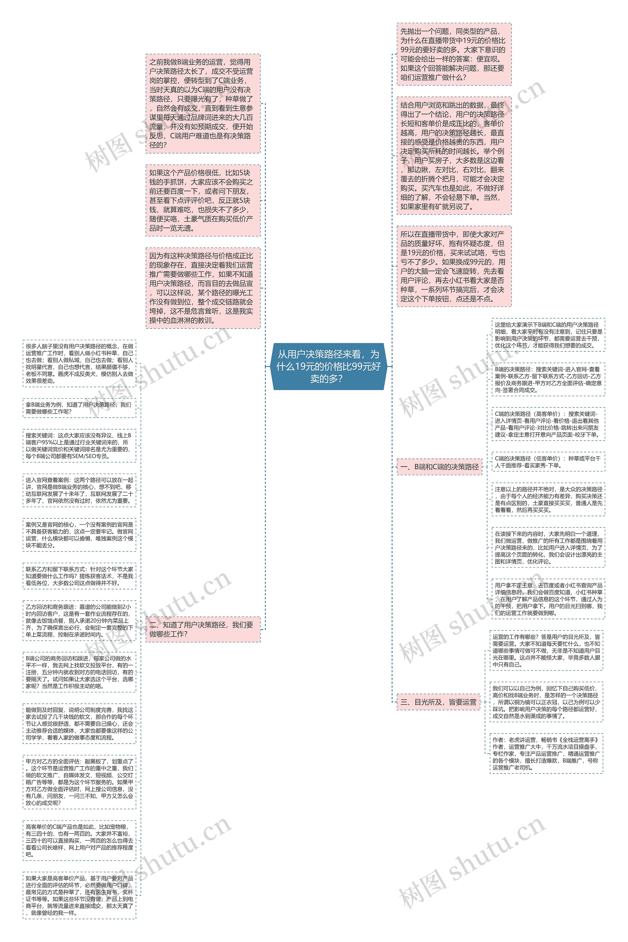 从用户决策路径来看，为什么19元的价格比99元好卖的多？
