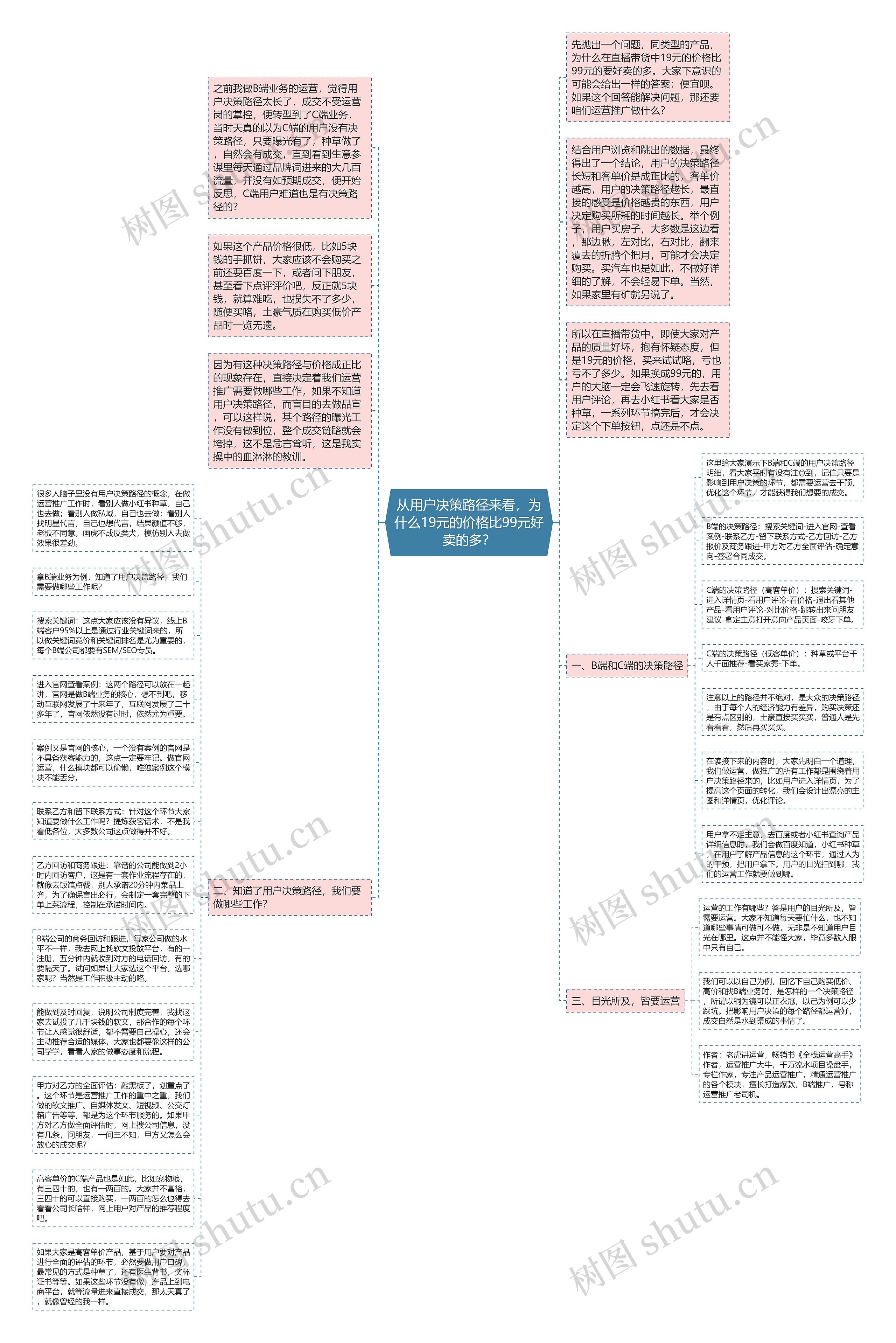 从用户决策路径来看，为什么19元的价格比99元好卖的多？