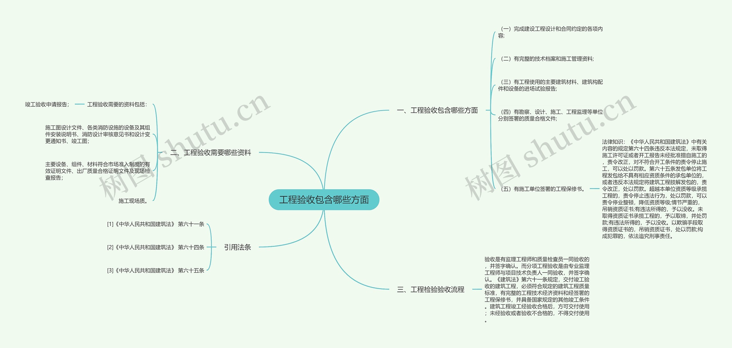 工程验收包含哪些方面思维导图